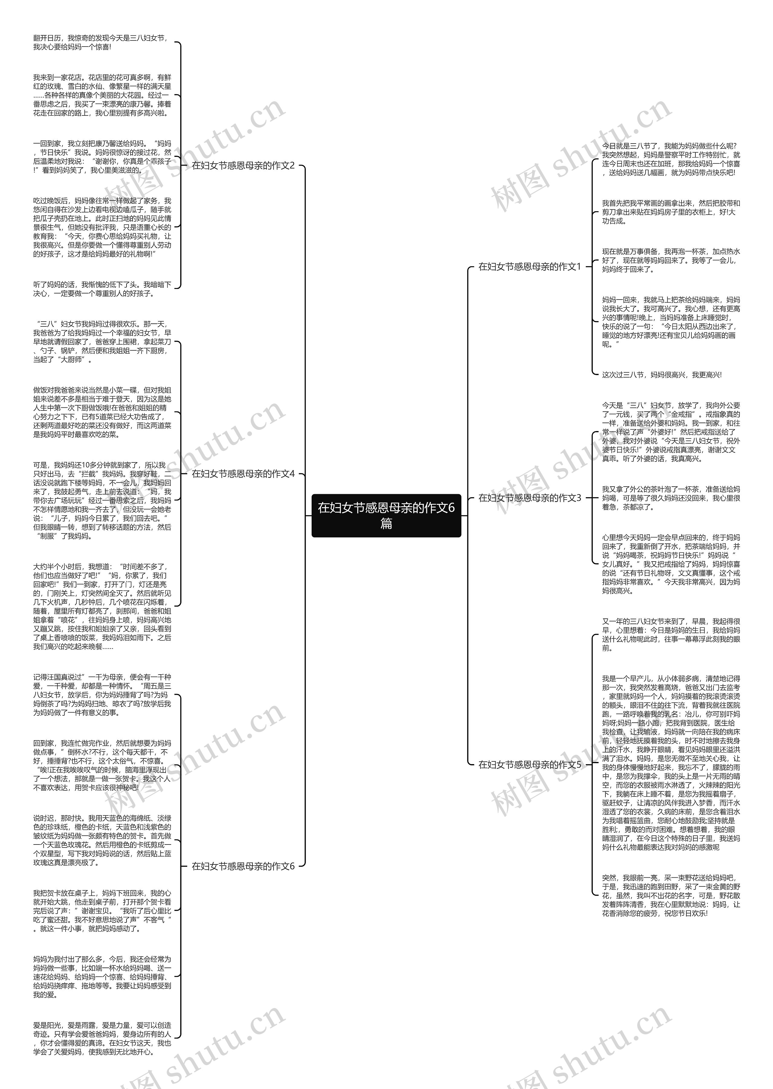 在妇女节感恩母亲的作文6篇思维导图