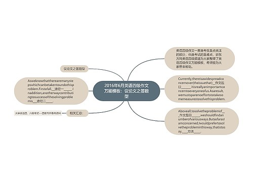 2016年6月英语四级作文万能模板：议论文之答题型