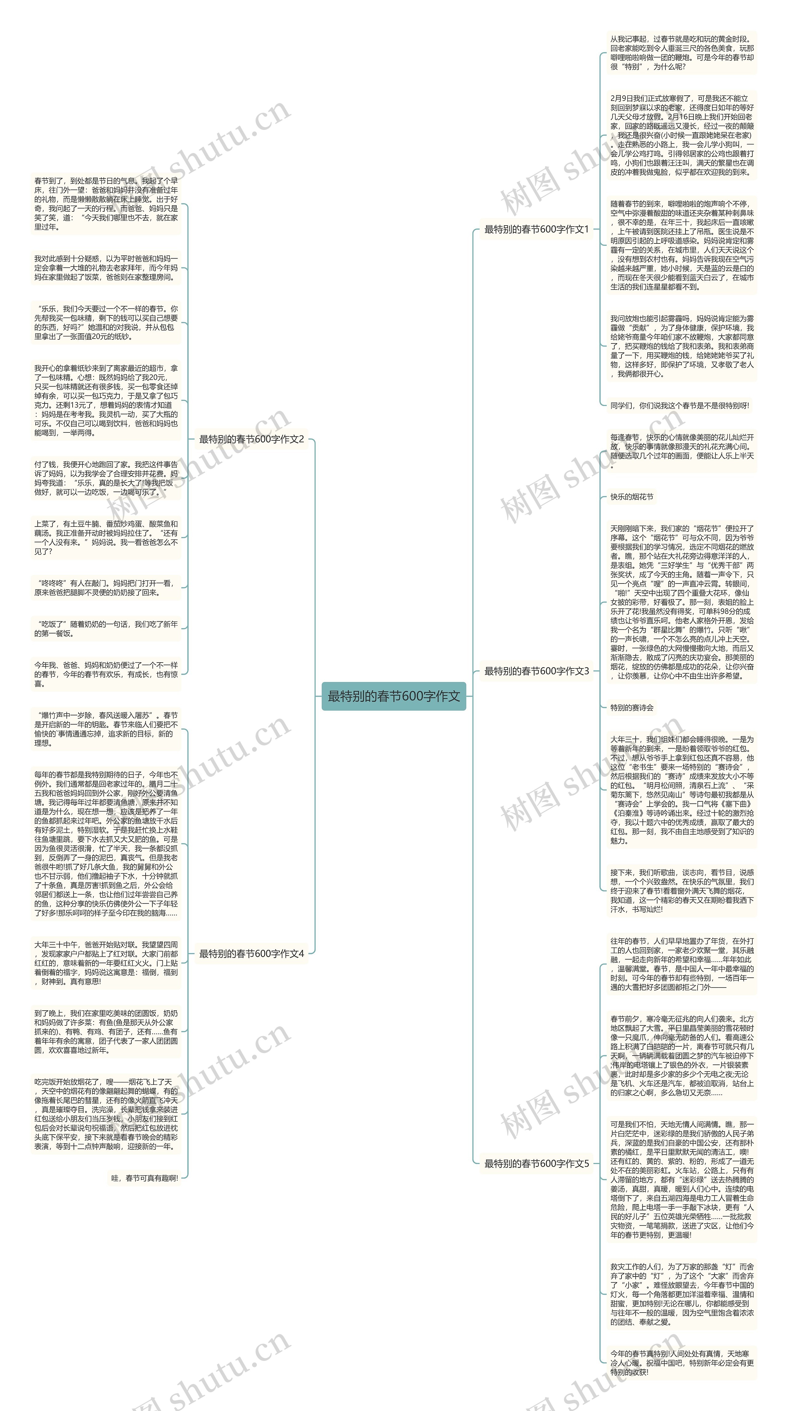 最特别的春节600字作文思维导图