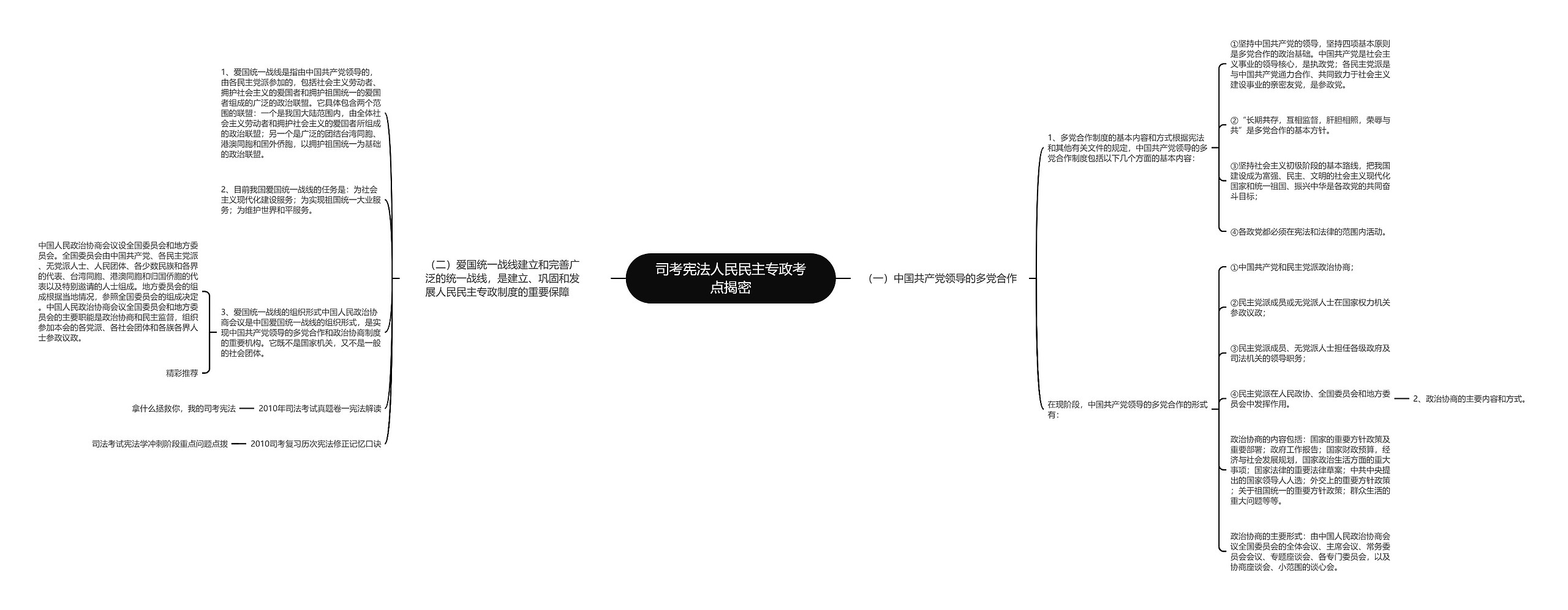 司考宪法人民民主专政考点揭密