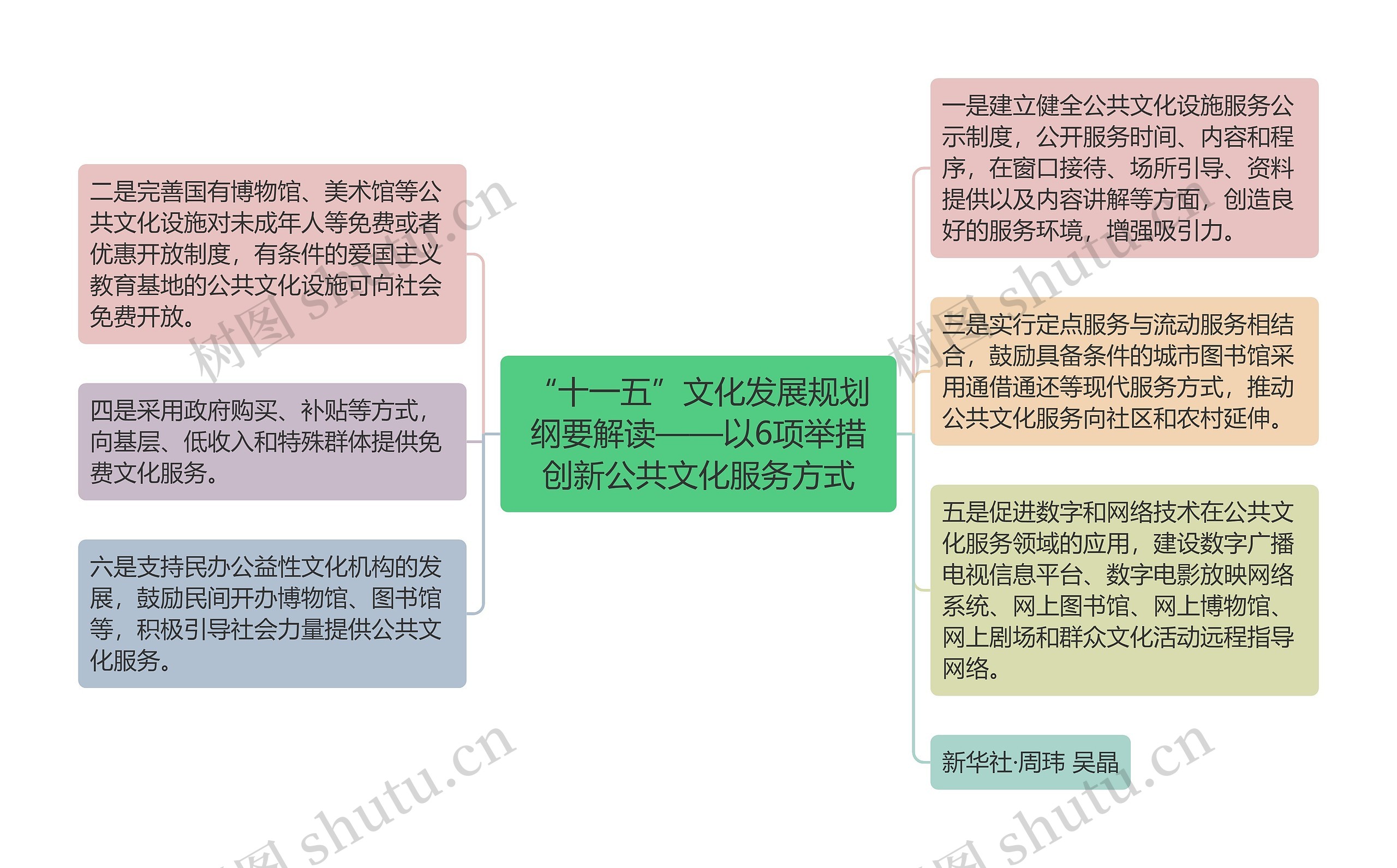 “十一五”文化发展规划纲要解读——以6项举措创新公共文化服务方式