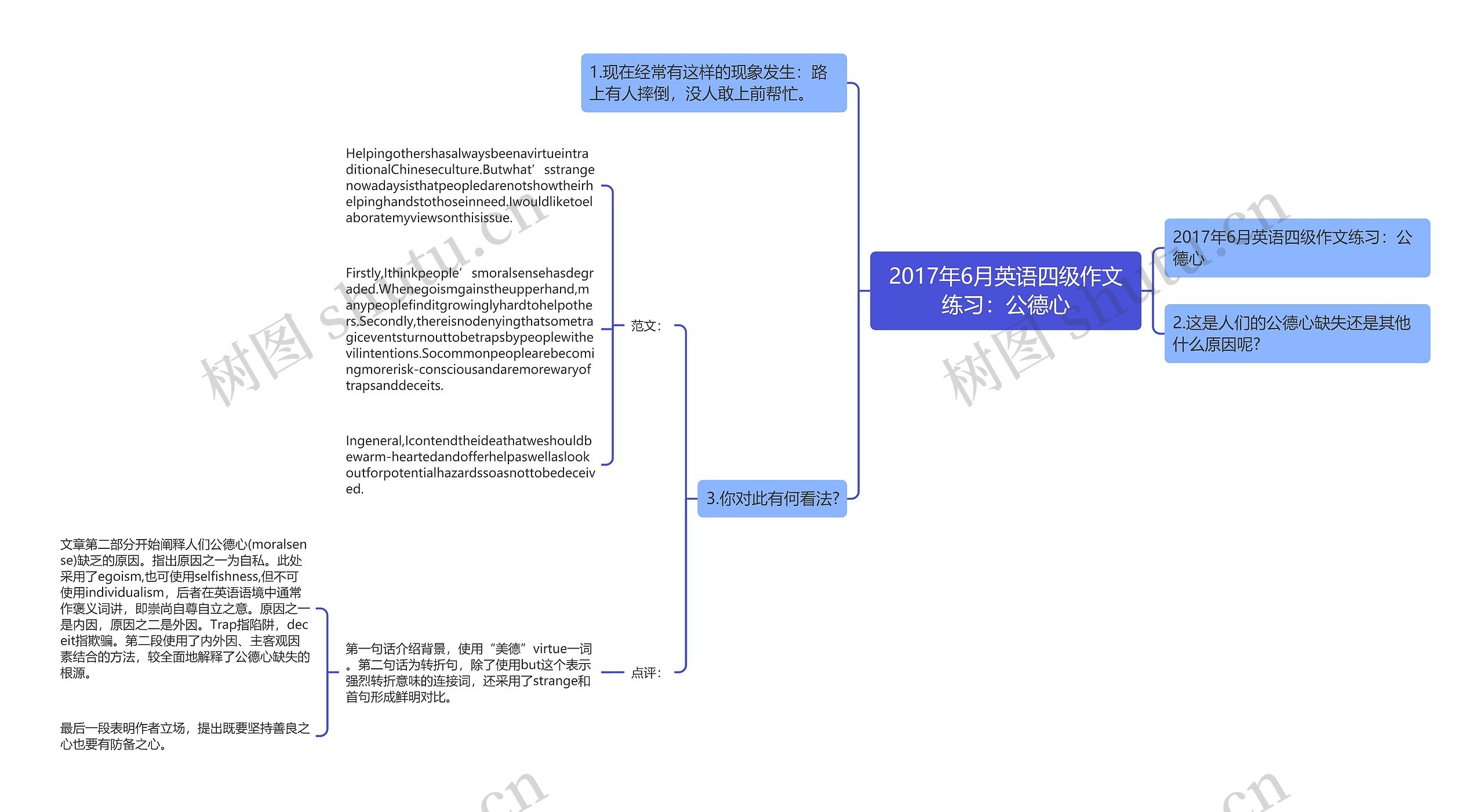 2017年6月英语四级作文练习：公德心思维导图