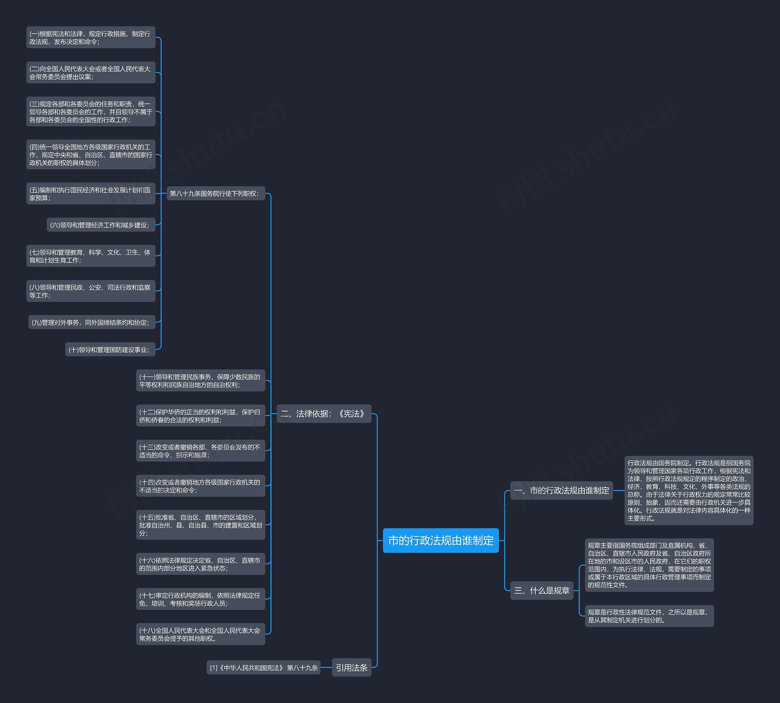 市的行政法规由谁制定思维导图