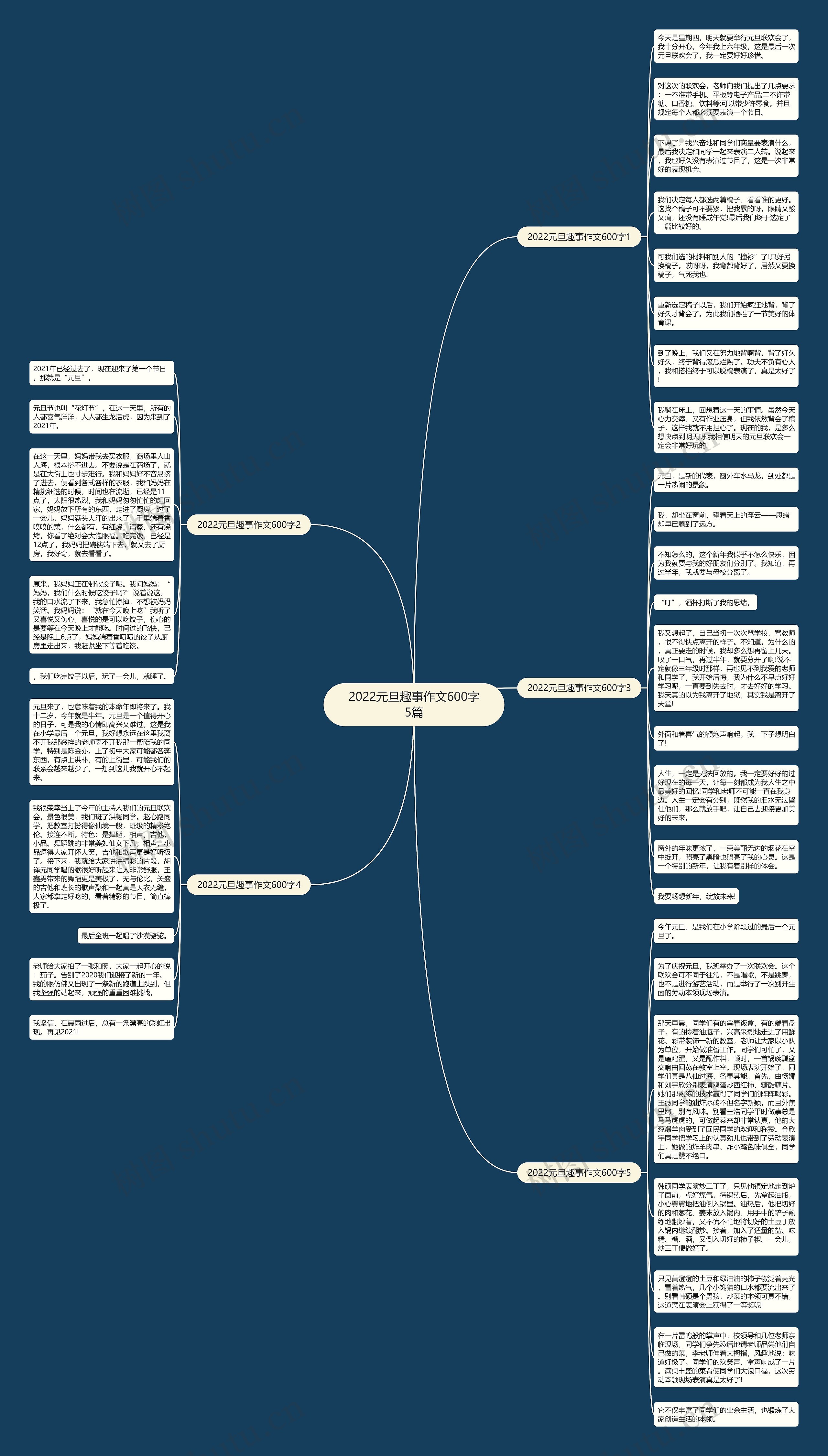 2022元旦趣事作文600字5篇思维导图