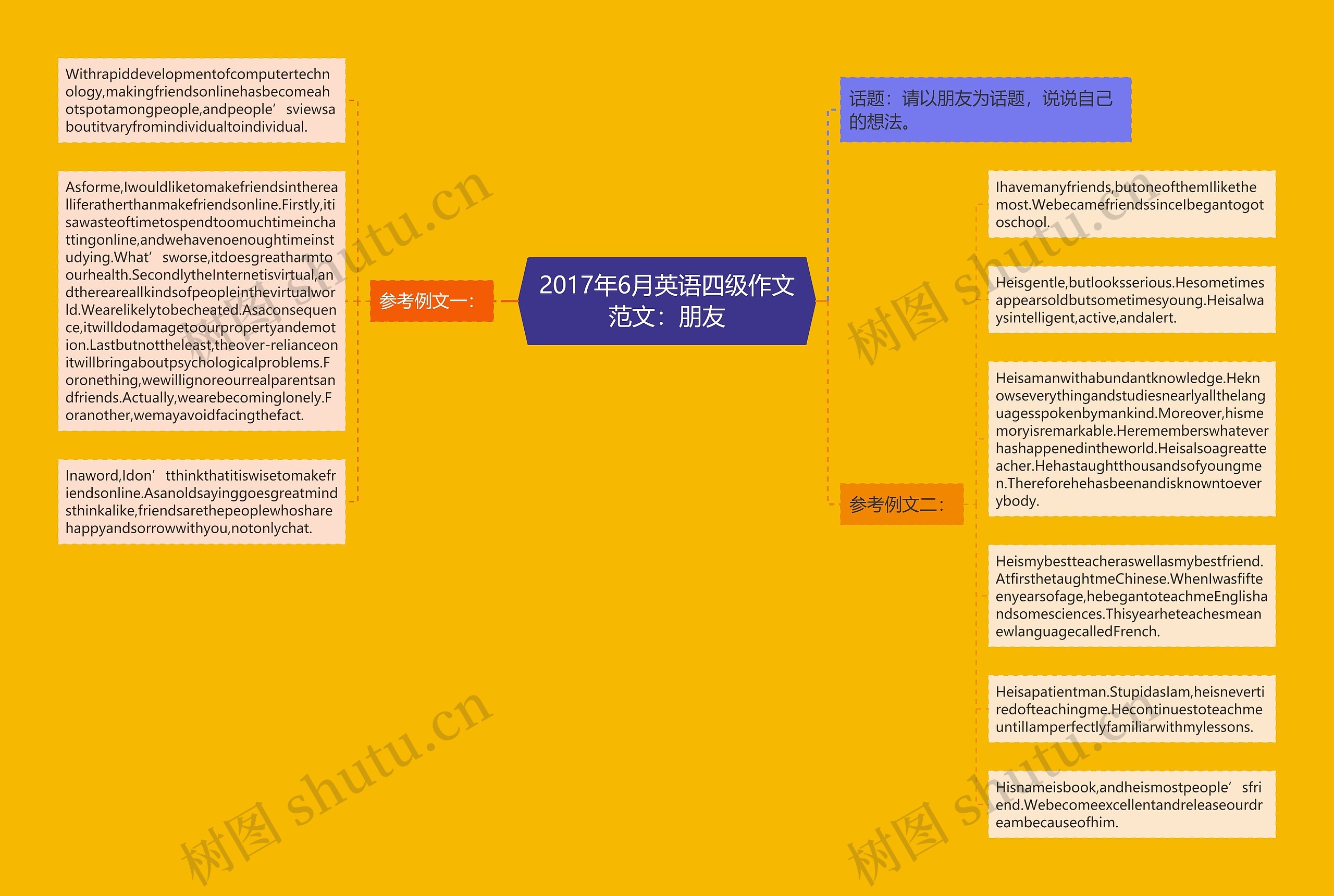 2017年6月英语四级作文范文：朋友思维导图