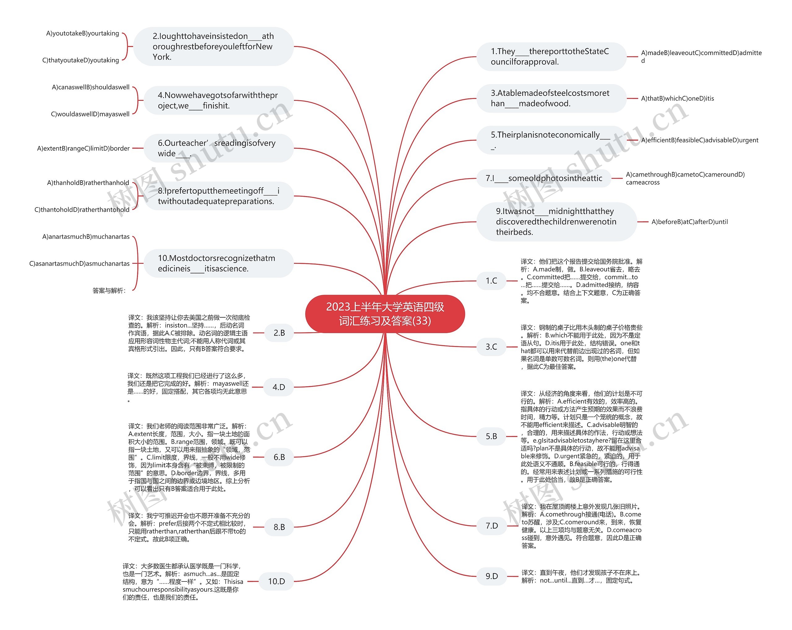 2023上半年大学英语四级词汇练习及答案(33)思维导图