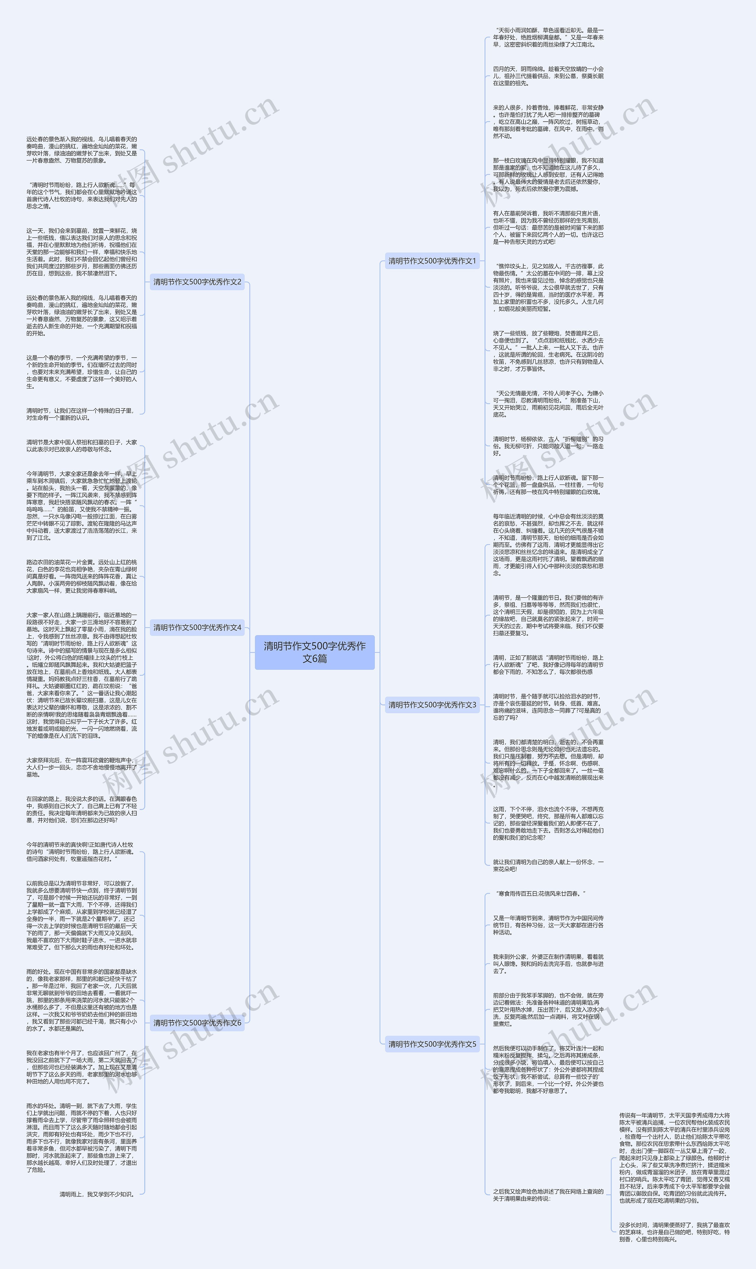 清明节作文500字优秀作文6篇思维导图