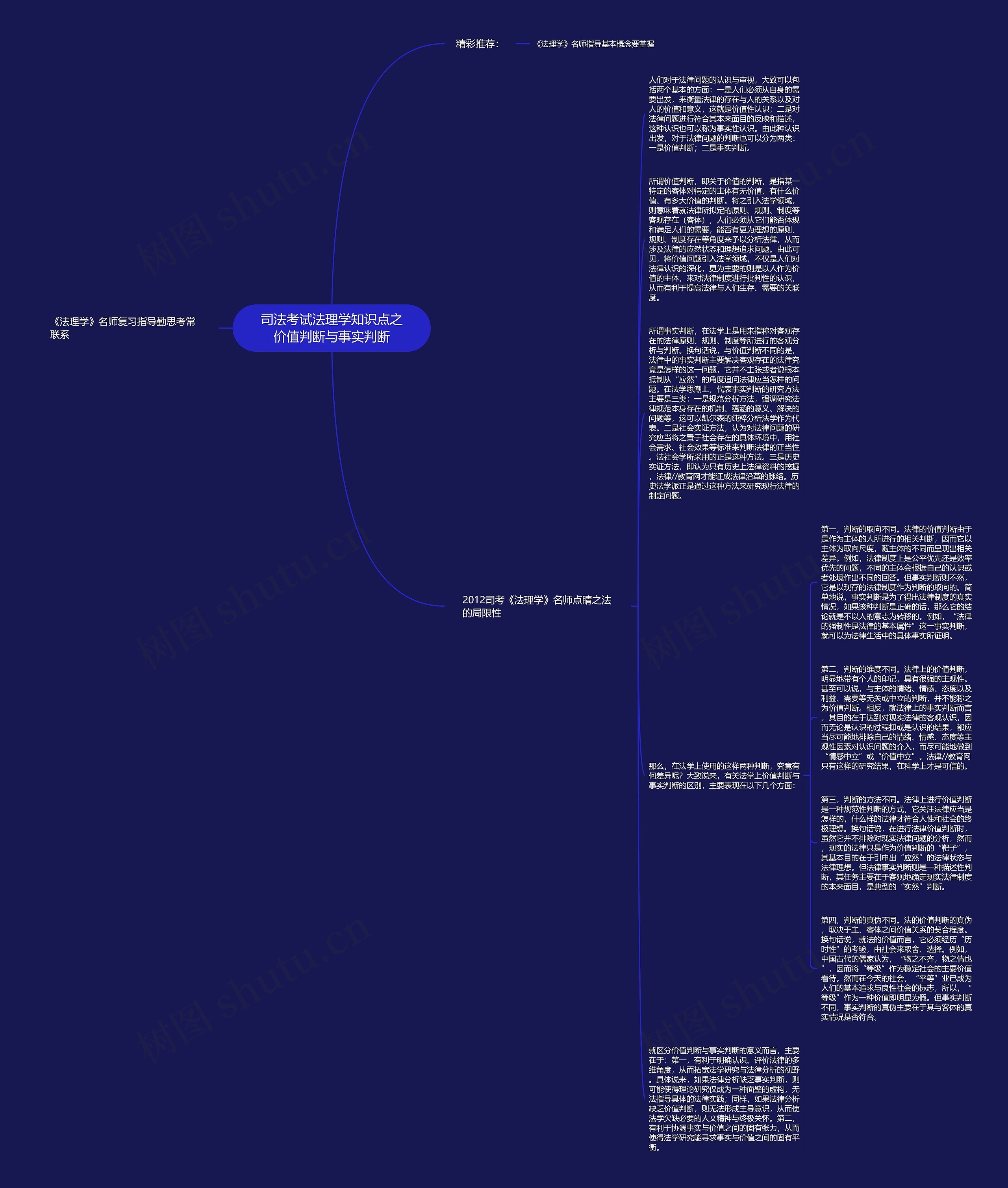 司法考试法理学知识点之价值判断与事实判断思维导图高清图 司法考试法理学知识点之价值判断与事实判断思维导图