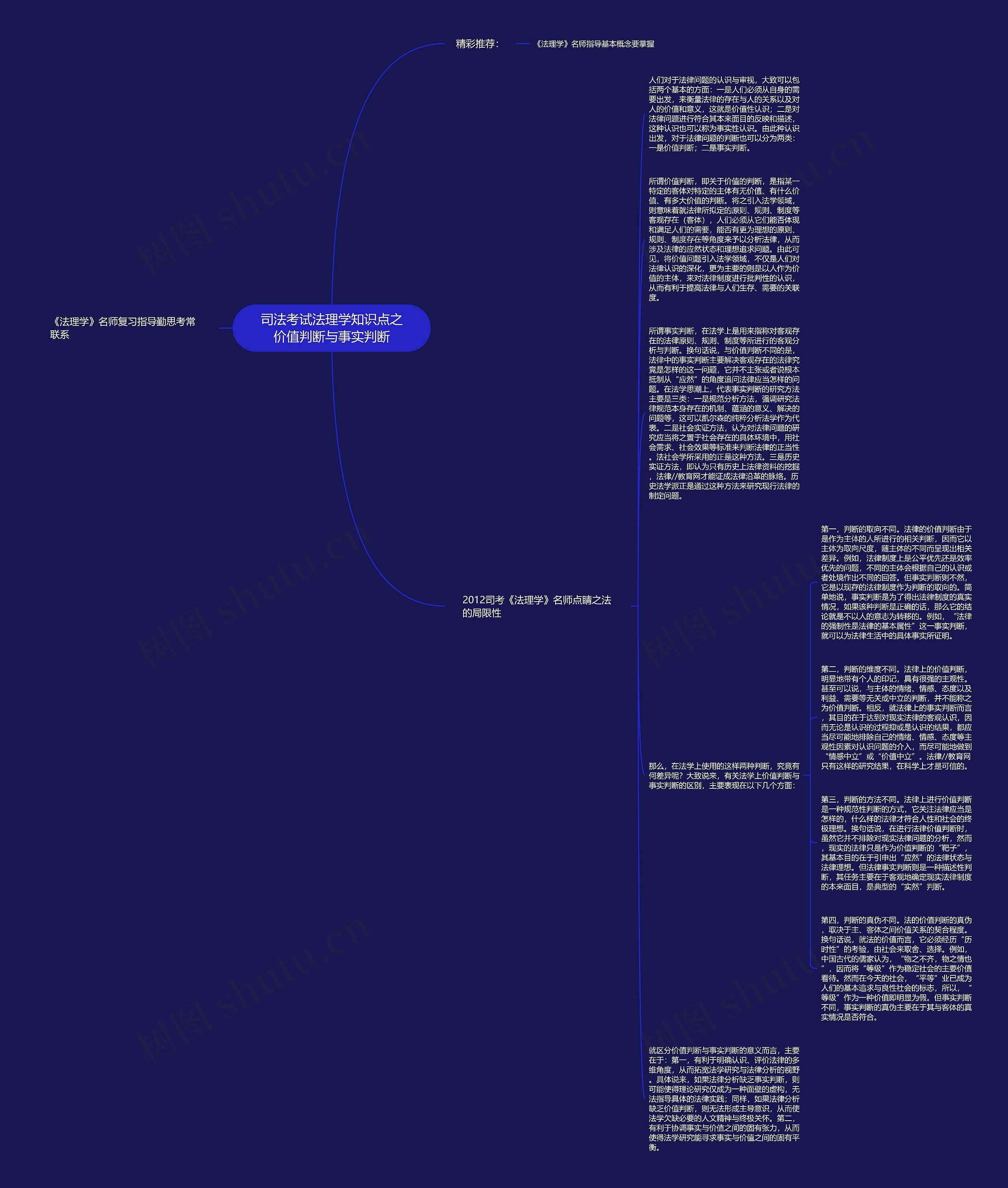 司法考试法理学知识点之价值判断与事实判断思维导图