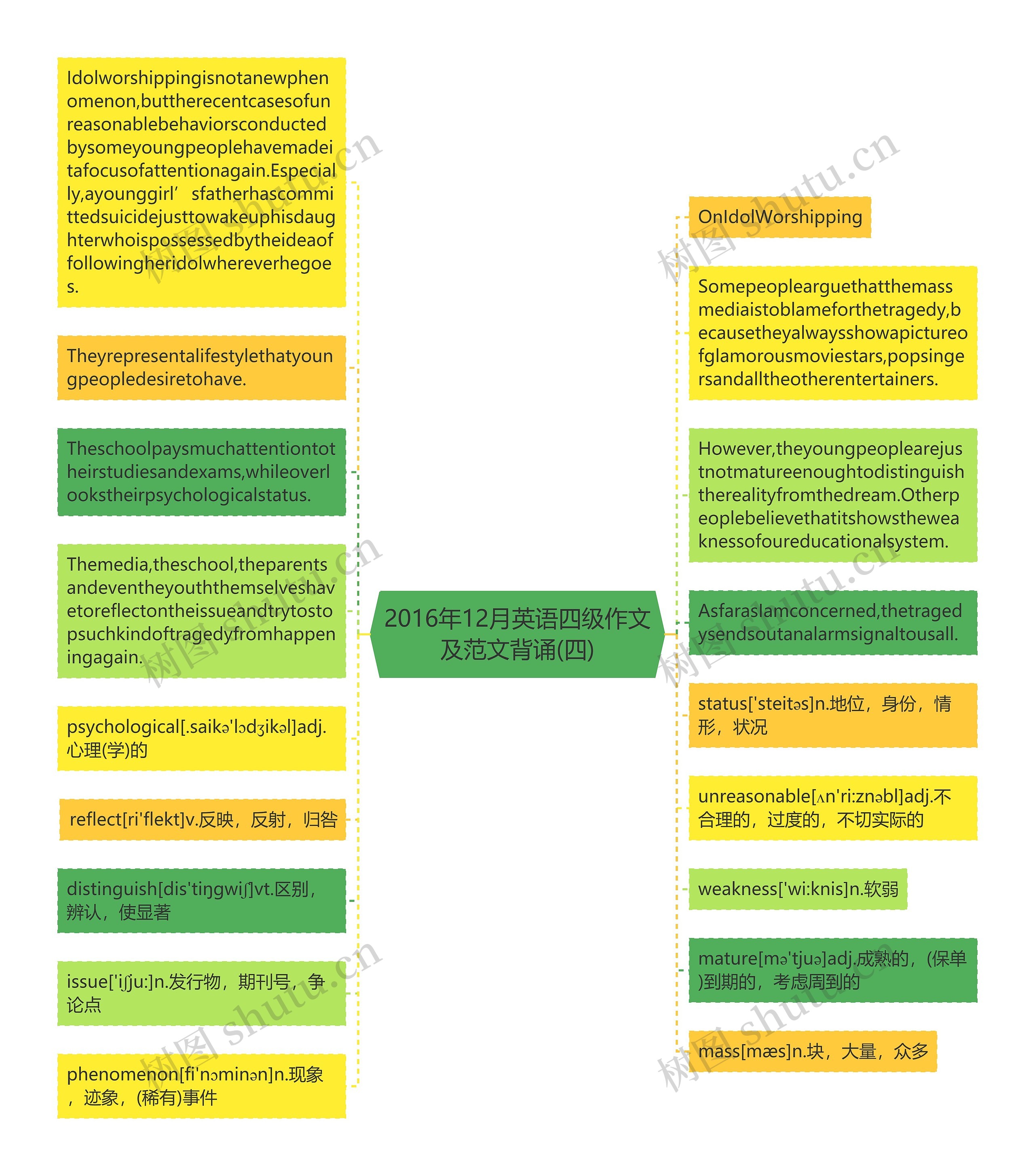 2016年12月英语四级作文及范文背诵(四)思维导图