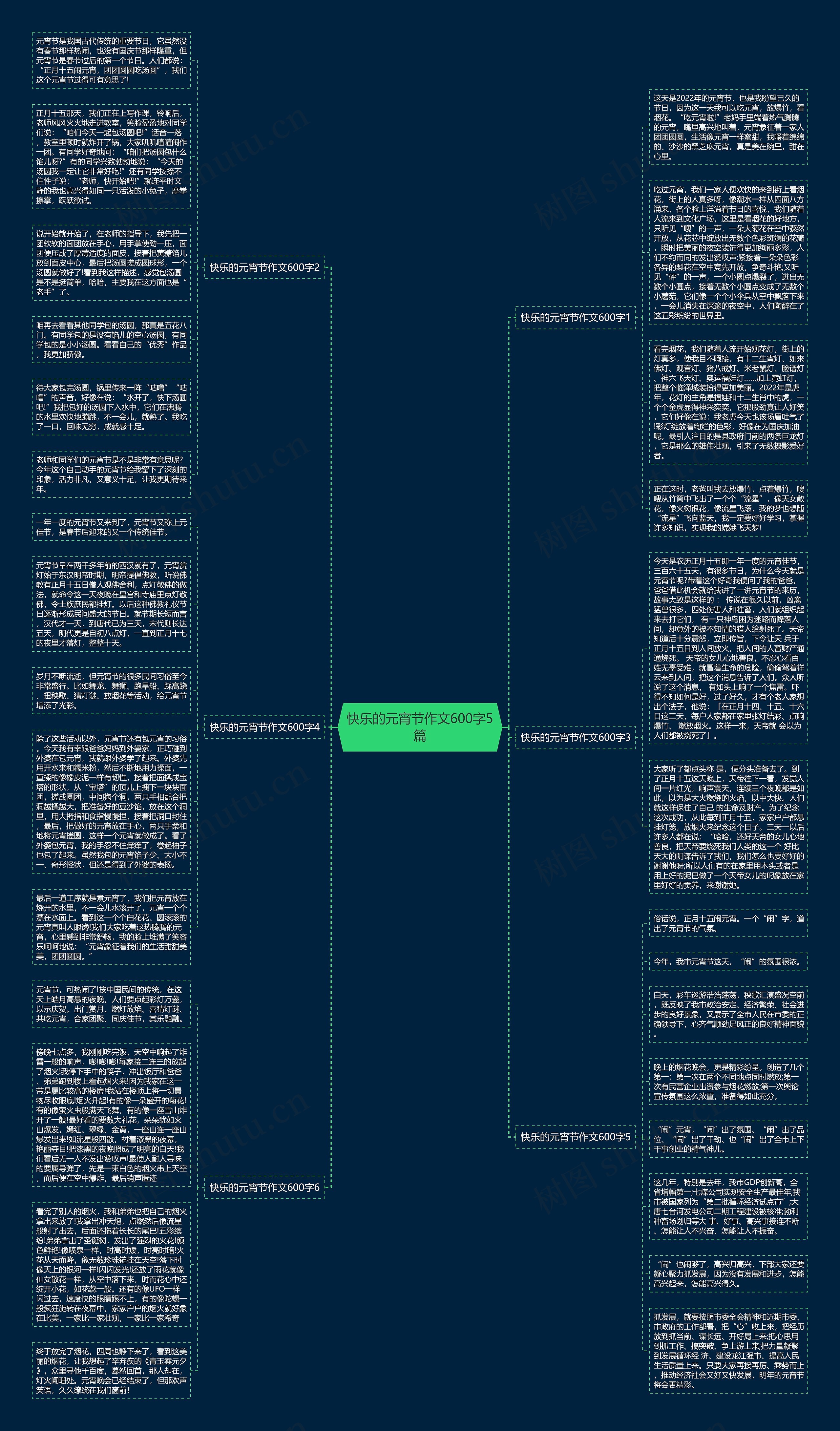 快乐的元宵节作文600字5篇思维导图