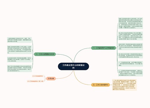 工伤鉴定是什么时候鉴定的