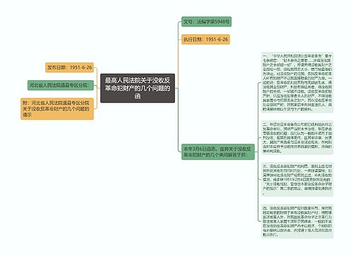 最高人民法院关于没收反革命犯财产的几个问题的函