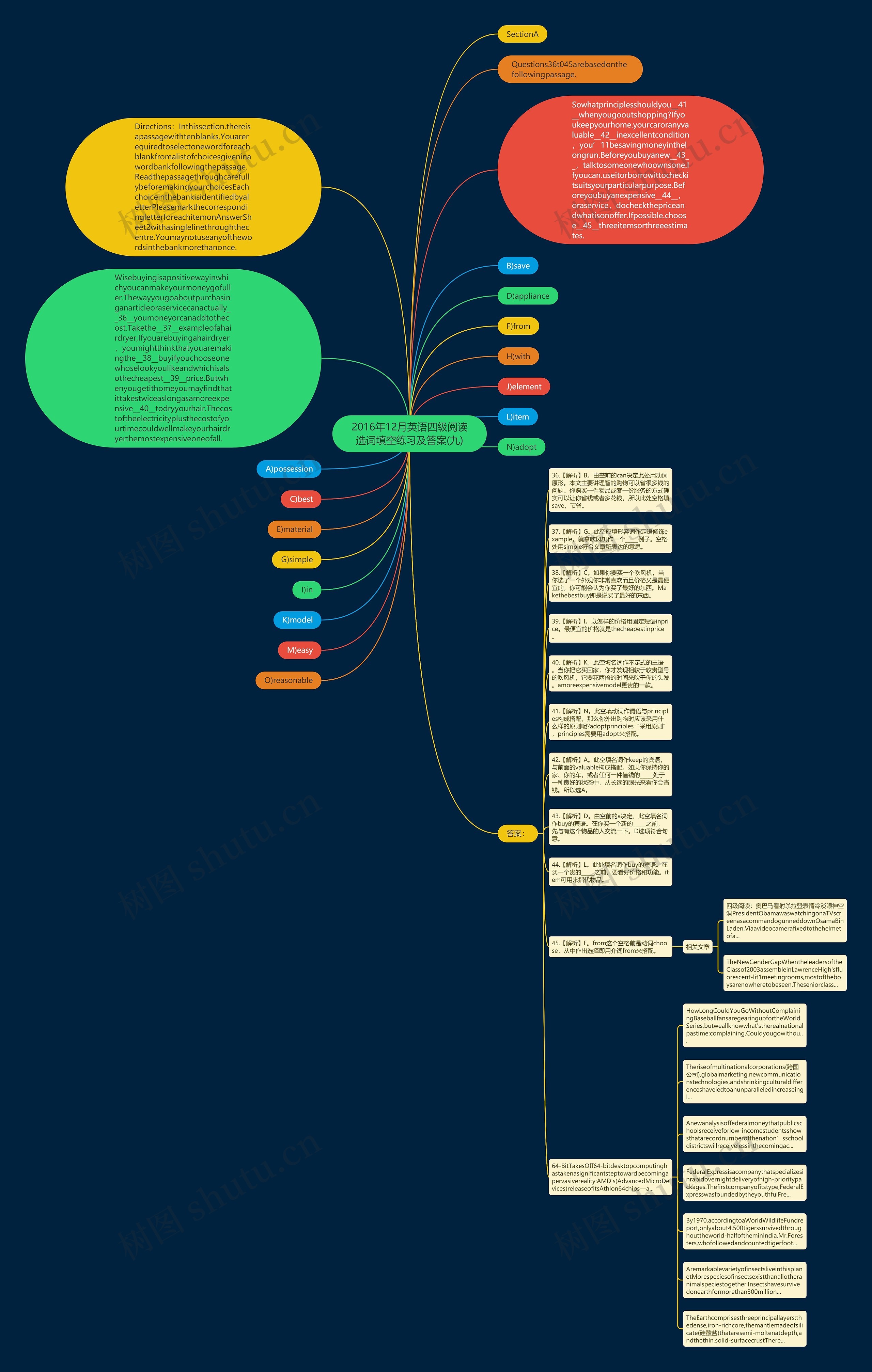 2016年12月英语四级阅读选词填空练习及答案(九)思维导图
