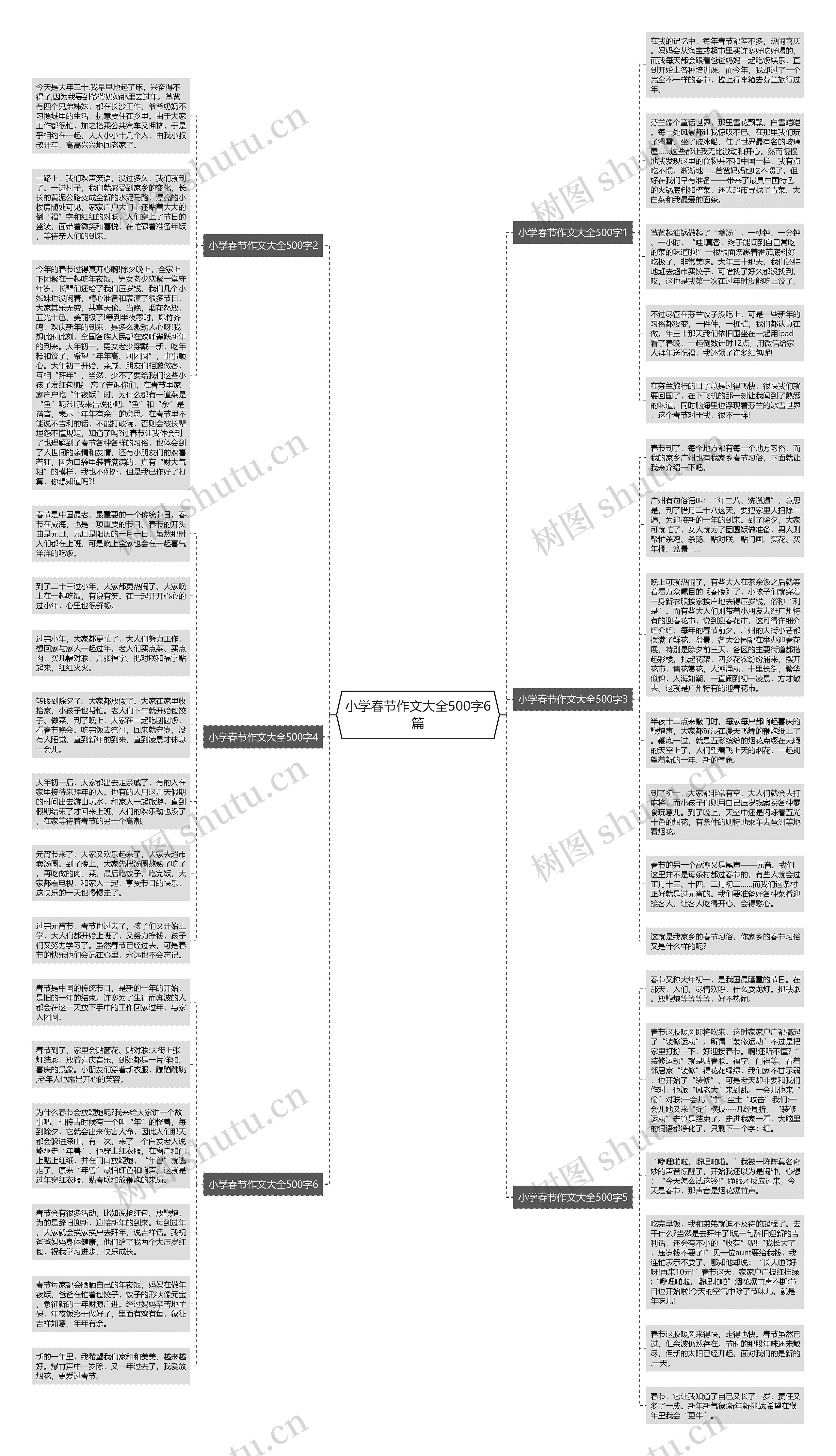 小学春节作文大全500字6篇思维导图