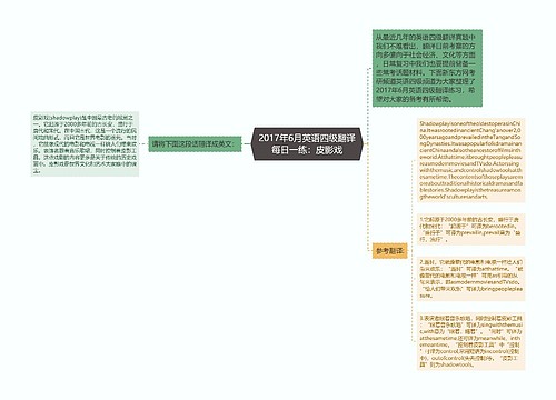 2017年6月英语四级翻译每日一练：皮影戏