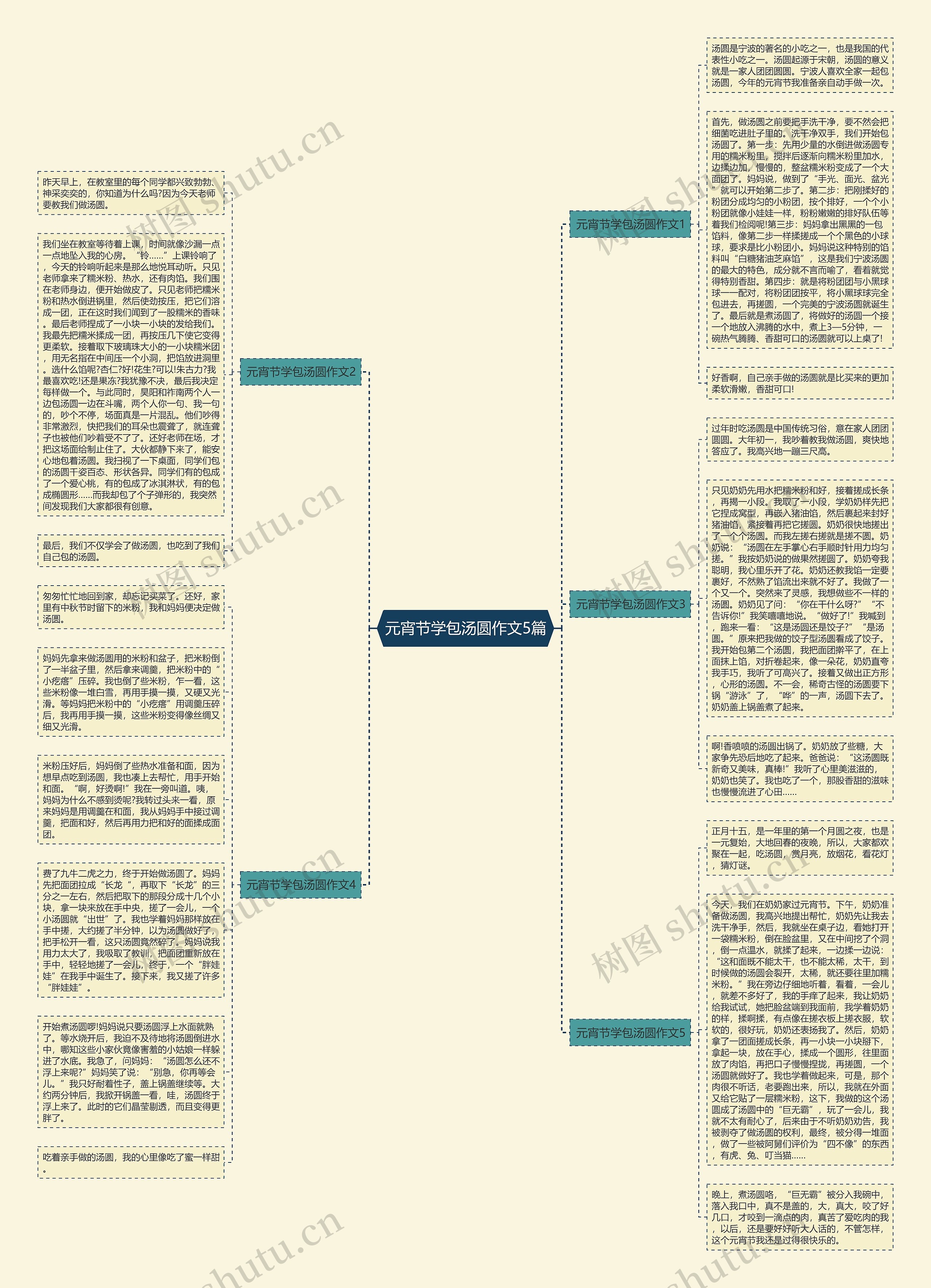 元宵节学包汤圆作文5篇思维导图