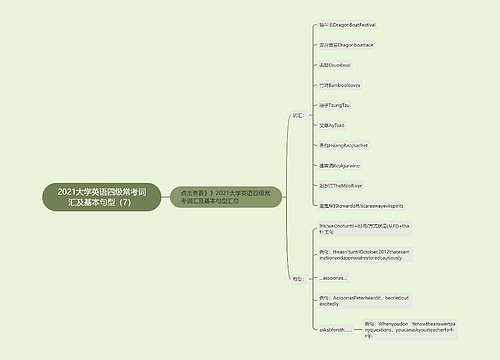 2021大学英语四级常考词汇及基本句型（7）