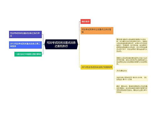 司法考试民诉法重点法条之委托执行