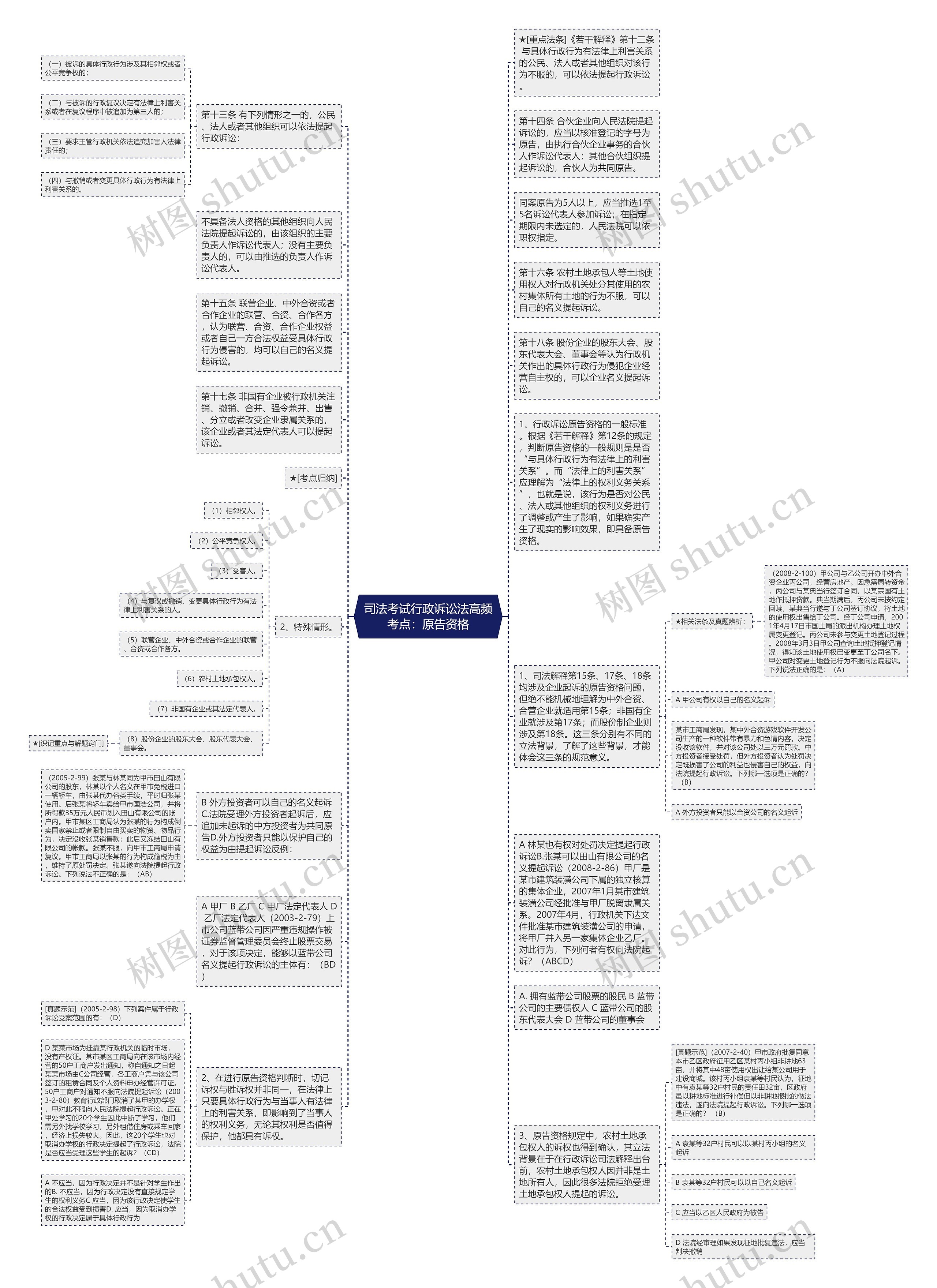 司法考试行政诉讼法高频考点：原告资格思维导图