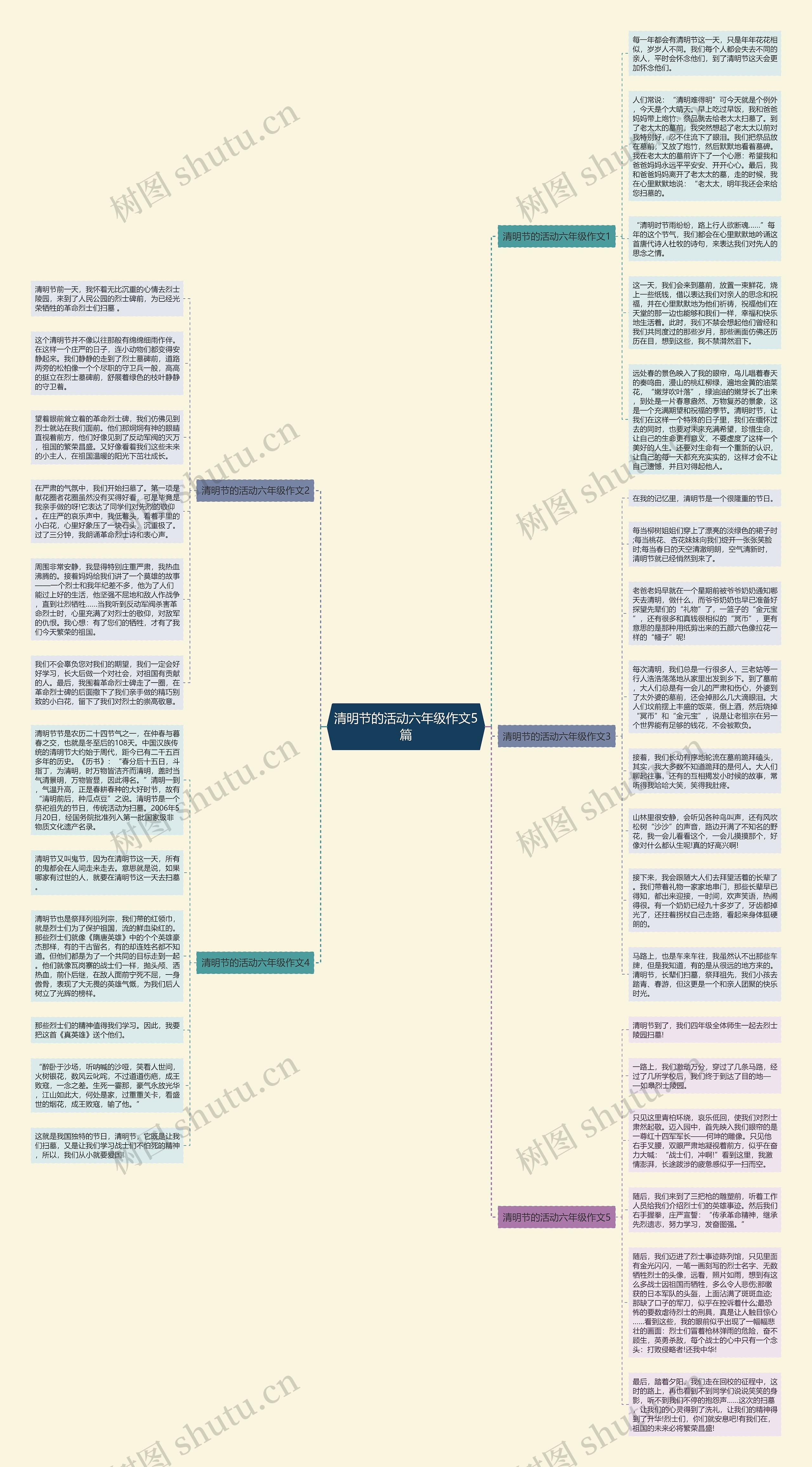 清明节的活动六年级作文5篇思维导图