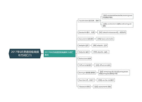 2017年6月英语四级高频听力词汇(1)