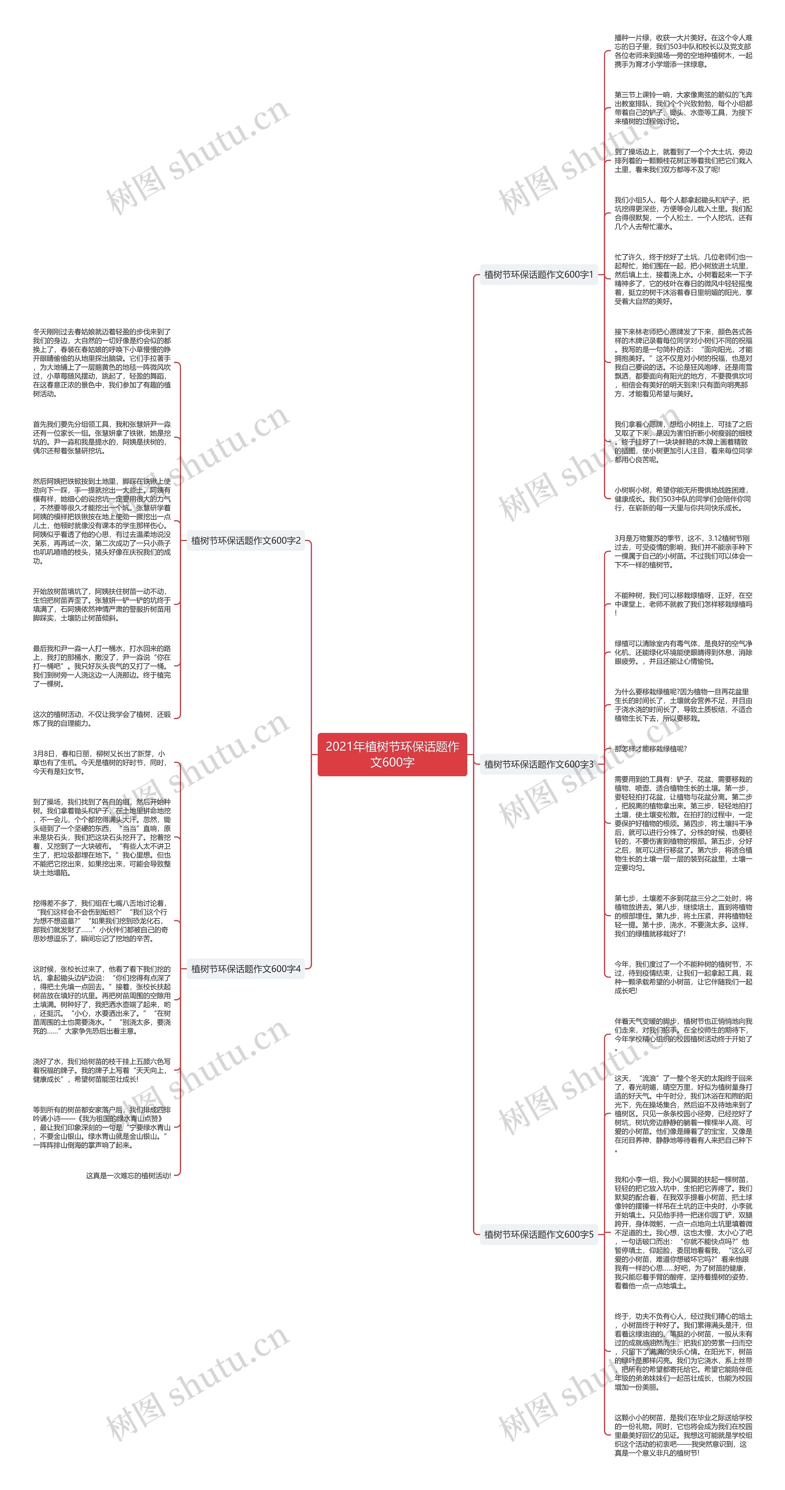 2021年植树节环保话题作文600字思维导图