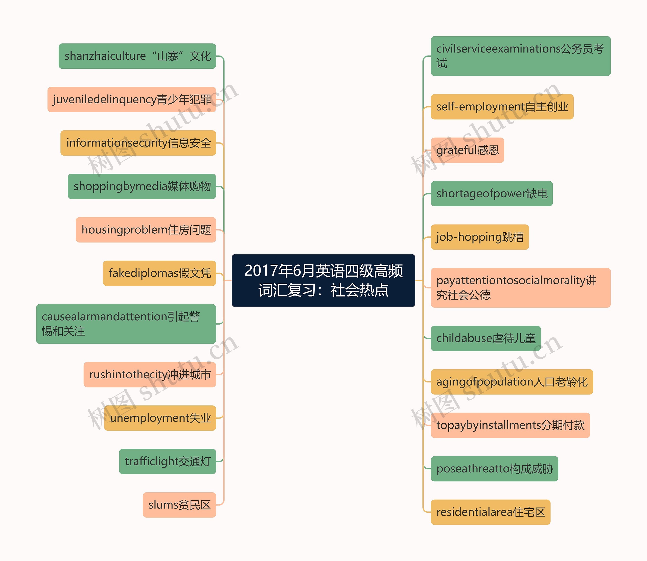 2017年6月英语四级高频词汇复习：社会热点