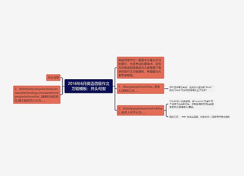 2016年6月英语四级作文万能模板：开头句型