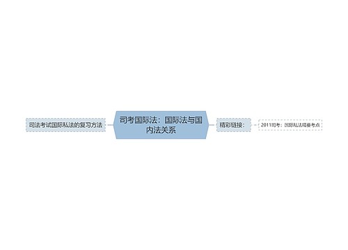 司考国际法：国际法与国内法关系