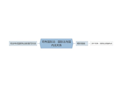 司考国际法：国际法与国内法关系