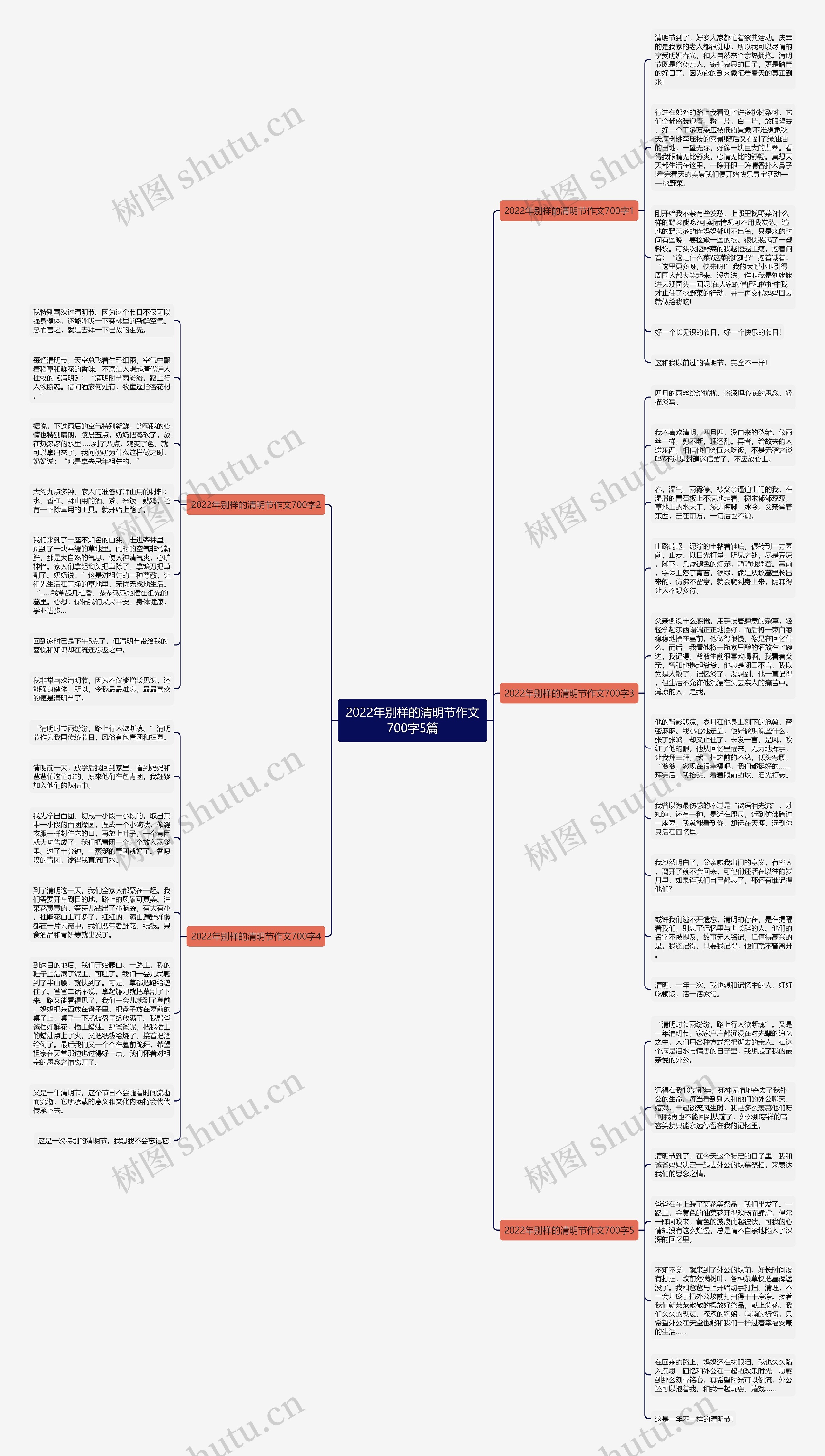 2022年别样的清明节作文700字5篇思维导图