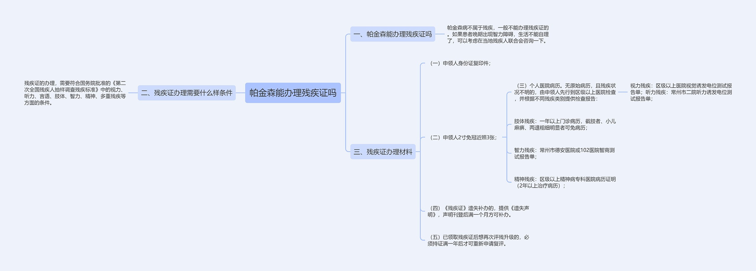 帕金森能办理残疾证吗