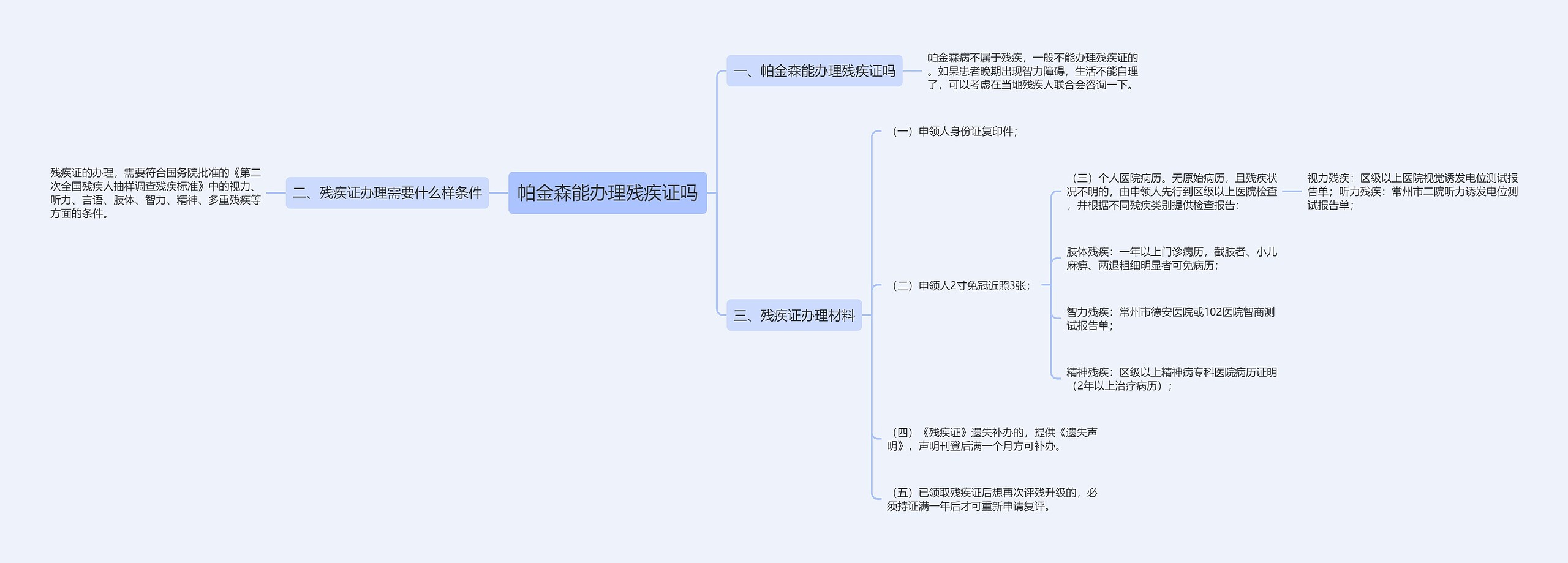 帕金森能办理残疾证吗思维导图