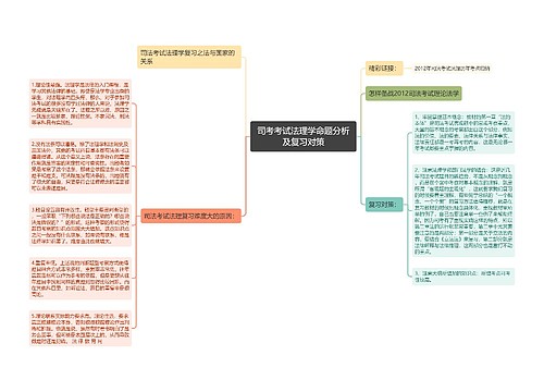 司考考试法理学命题分析及复习对策