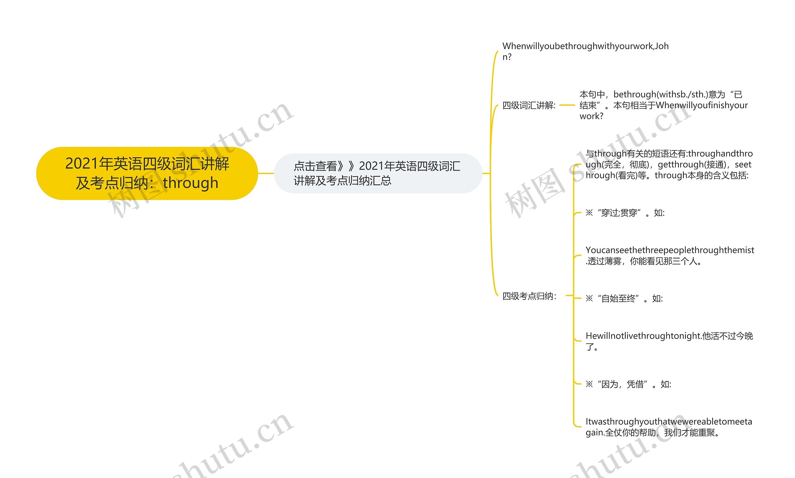 2021年英语四级词汇讲解及考点归纳：through