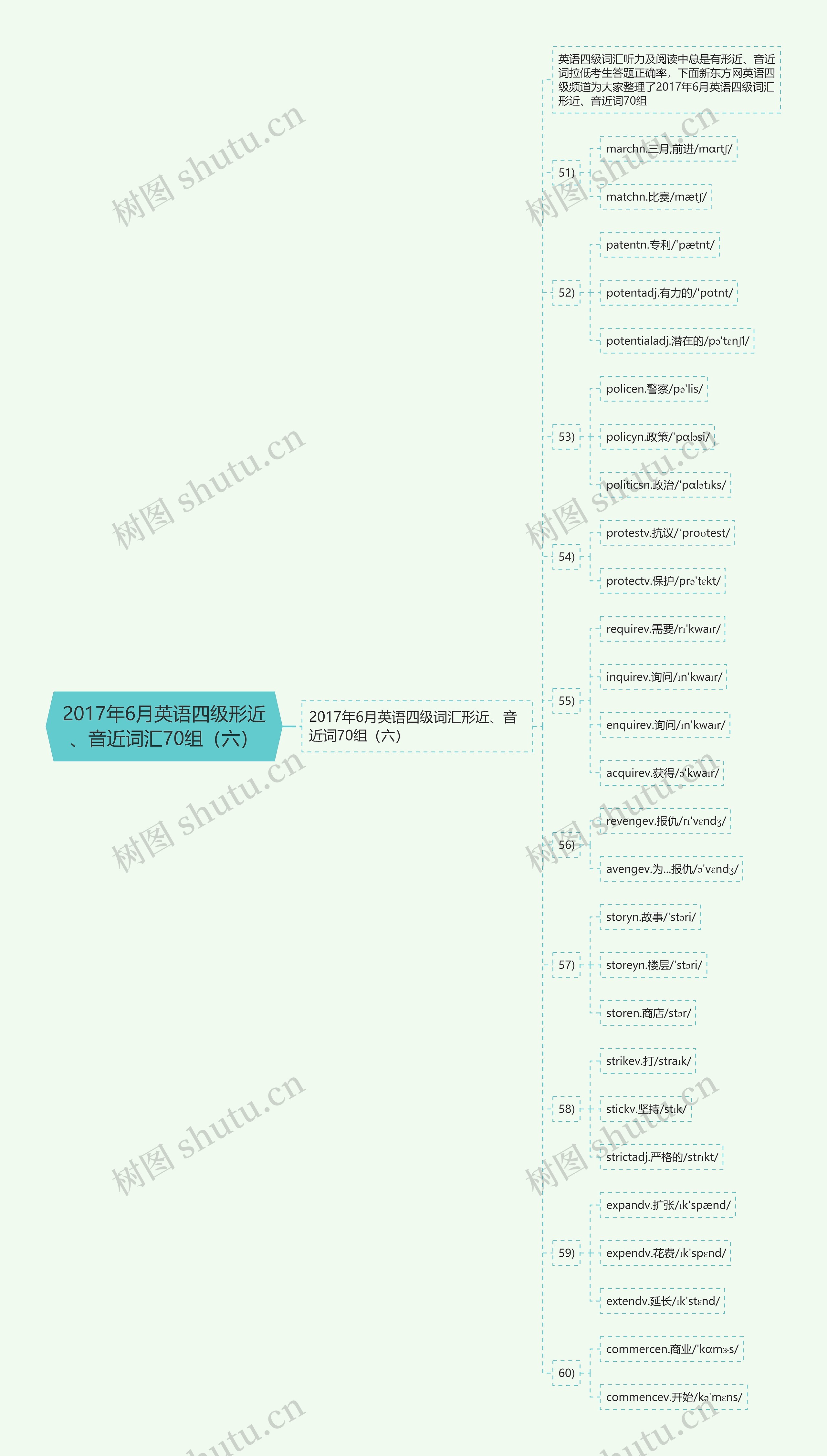 2017年6月英语四级形近、音近词汇70组(六) 2017年6月英语四级形近、音近词汇70组(六)