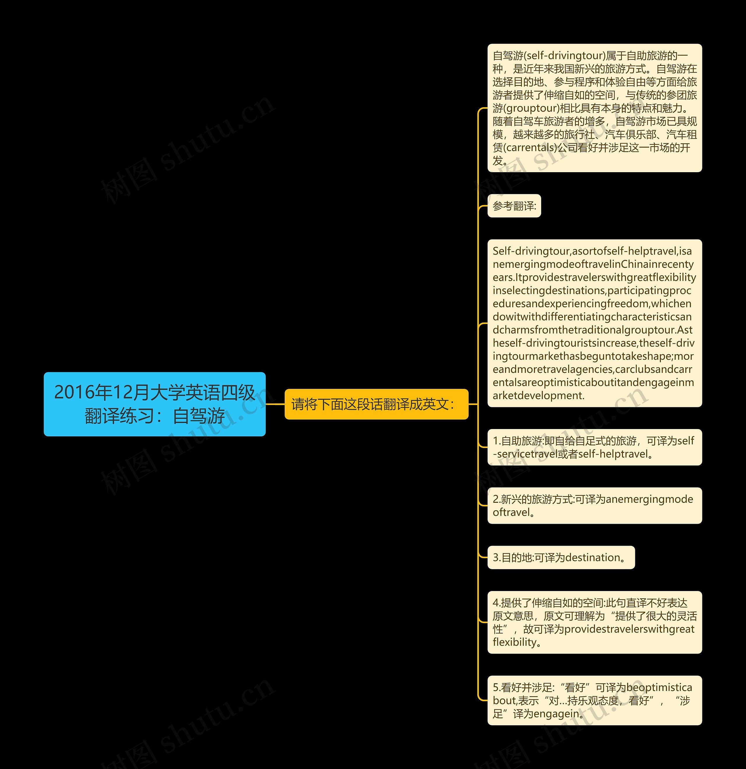 2016年12月大学英语四级翻译练习：自驾游思维导图