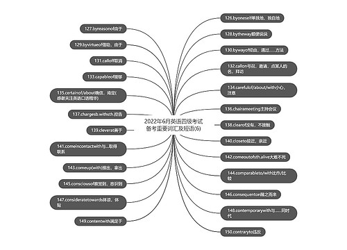 2022年6月英语四级考试备考重要词汇及短语(6)
