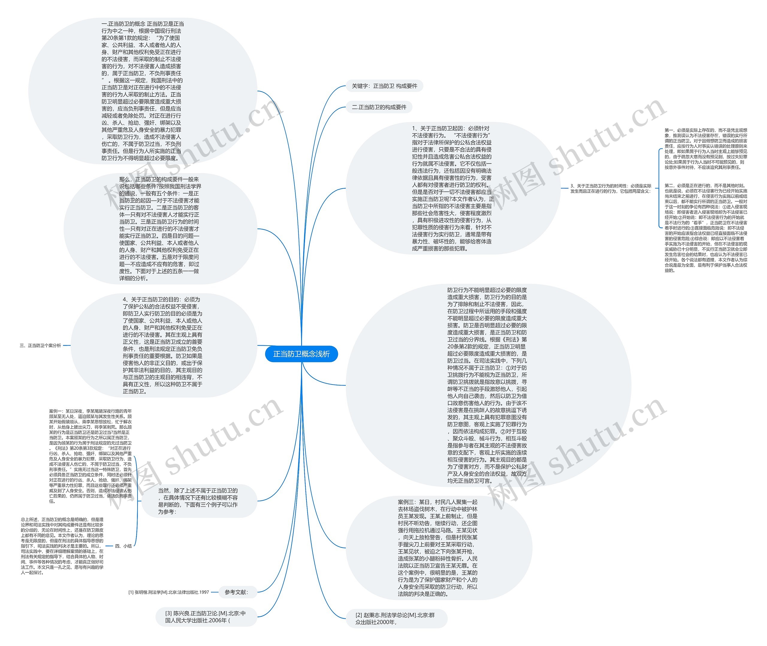 正当防卫概念浅析思维导图