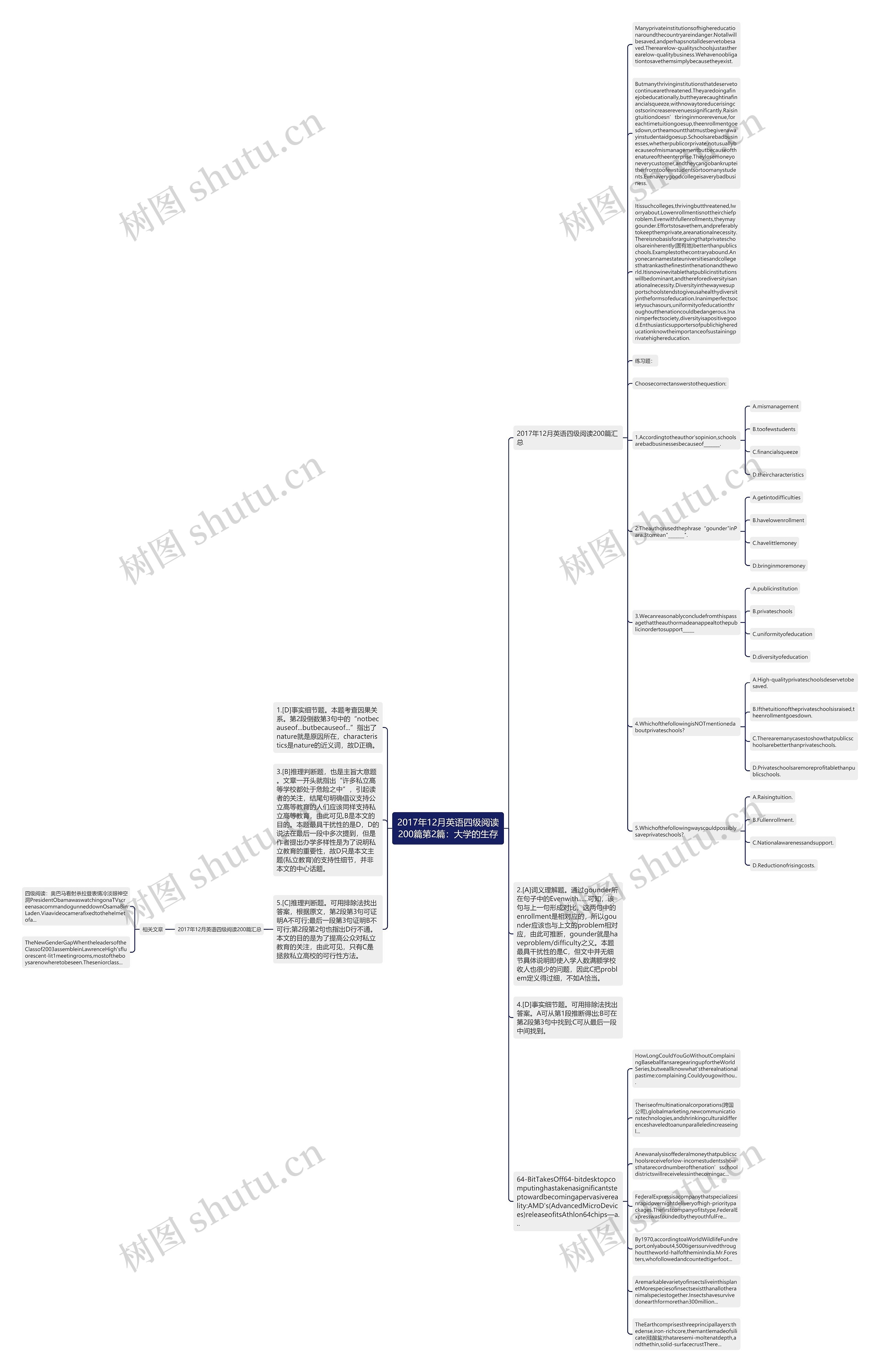 2017年12月英语四级阅读200篇第2篇：大学的生存思维导图