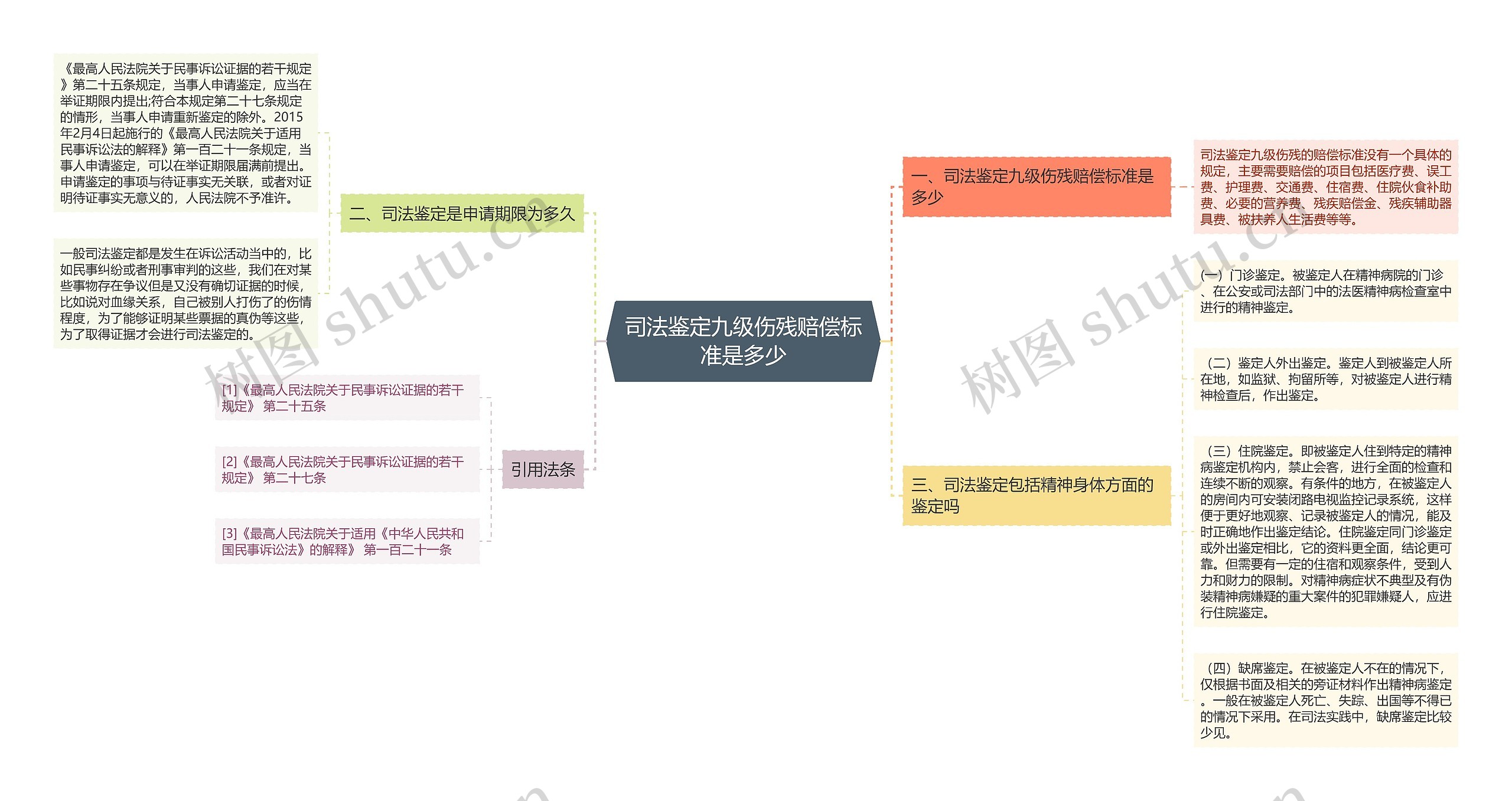 司法鉴定九级伤残赔偿标准是多少