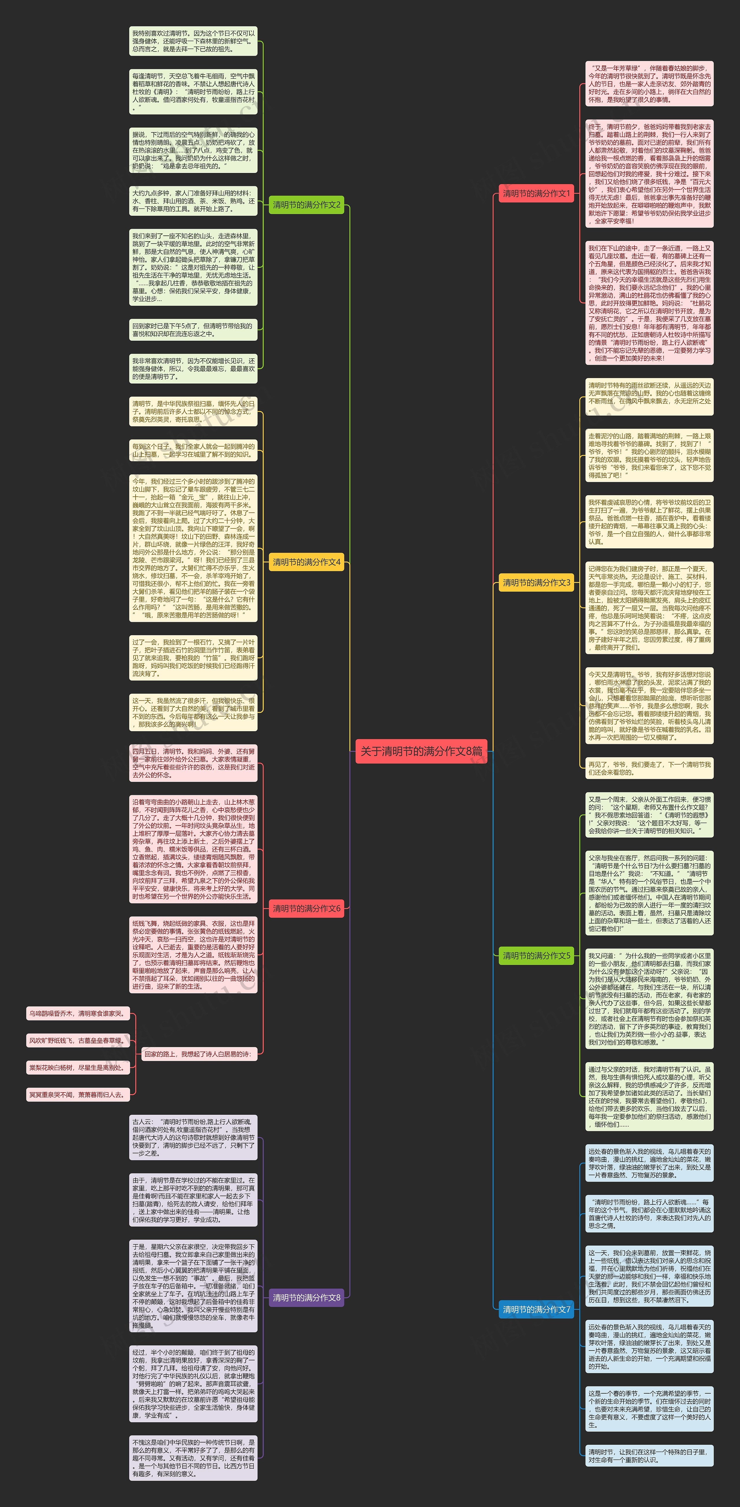 关于清明节的满分作文8篇思维导图