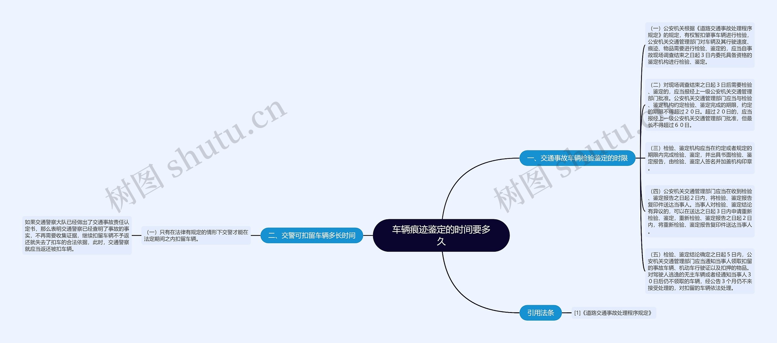 车辆痕迹鉴定的时间要多久思维导图