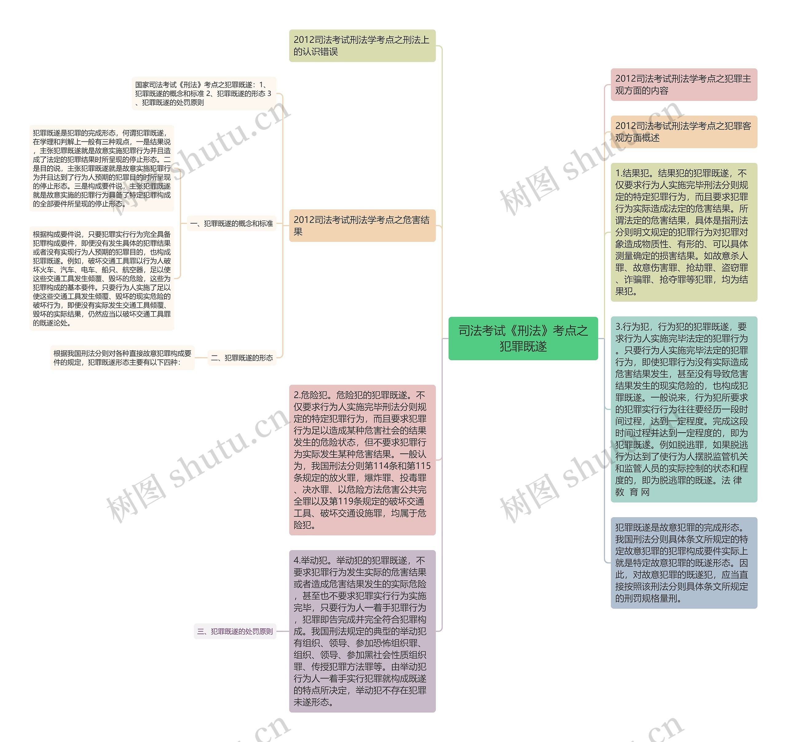 司法考试《刑法》考点之犯罪既遂