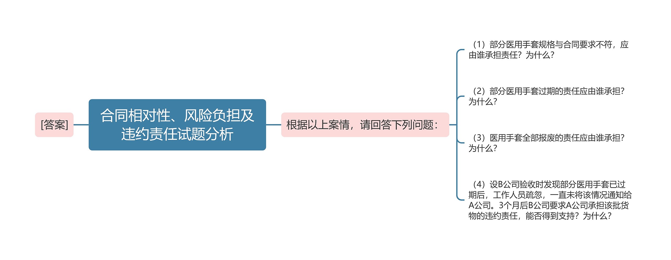 合同相对性、风险负担及违约责任试题分析