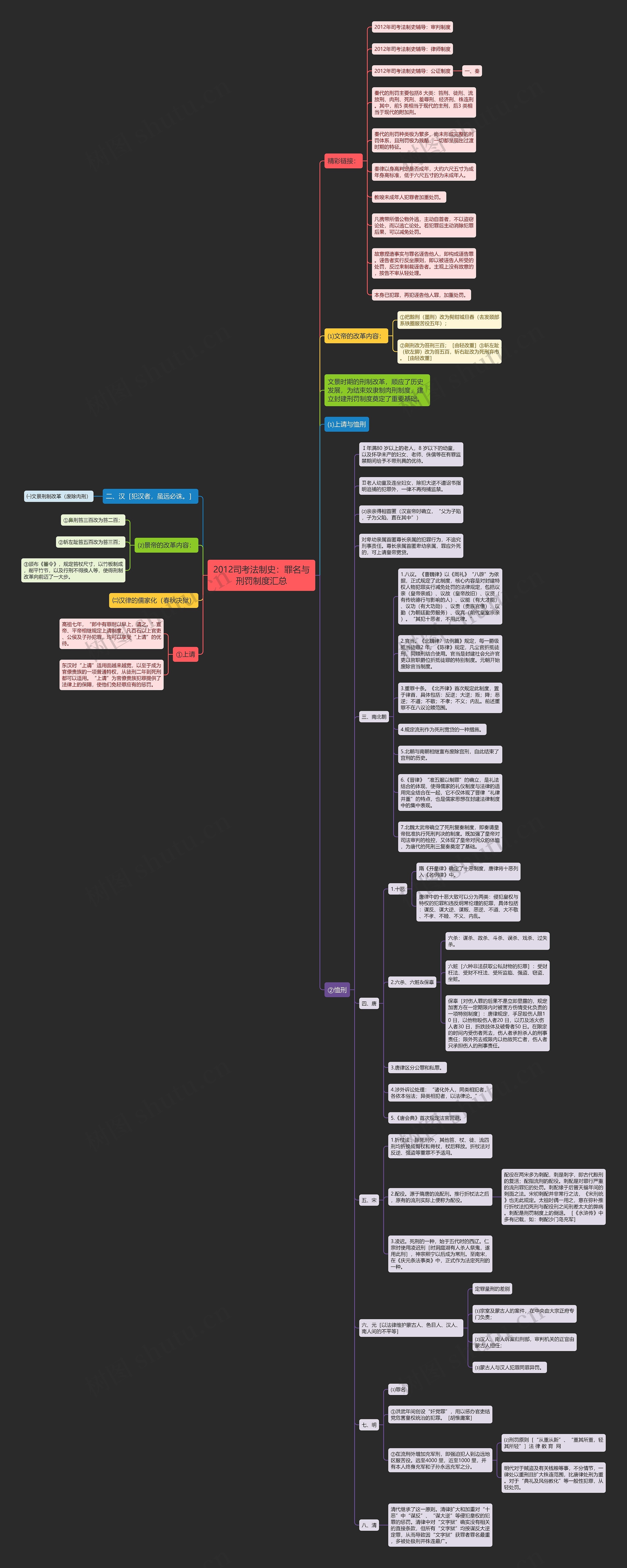 2012司考法制史:罪名与刑罚制度汇总 2012司考法制史:罪名与刑罚制度汇总