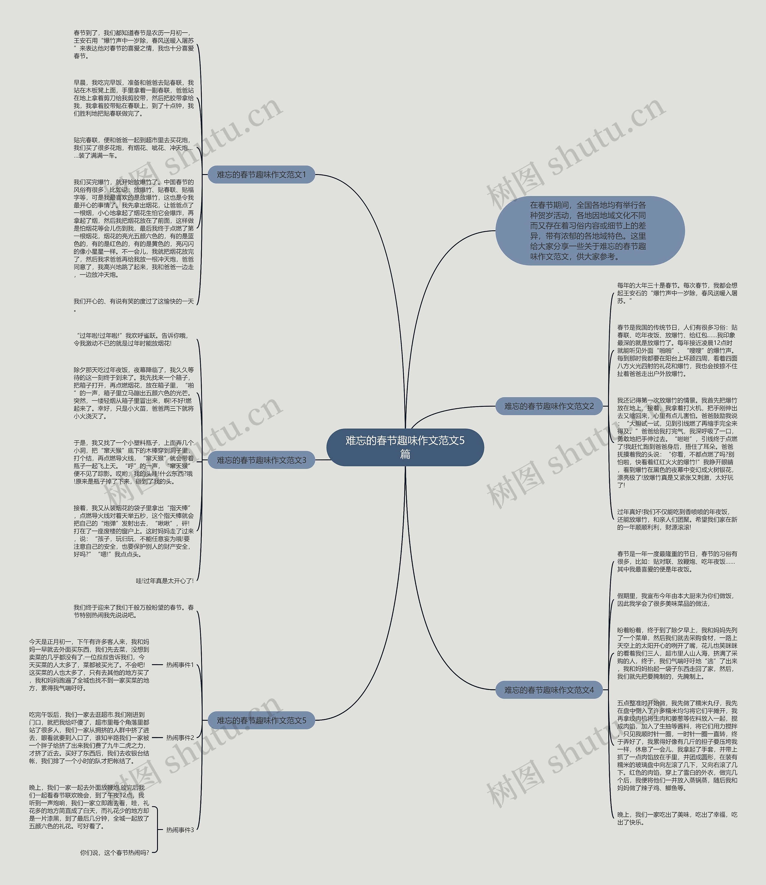 难忘的春节趣味作文范文5篇思维导图