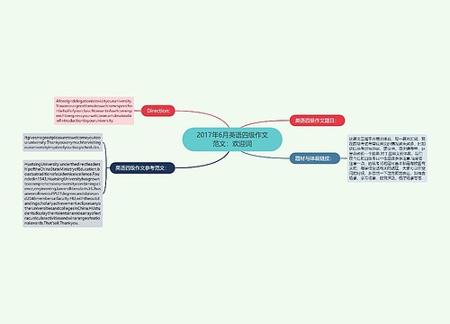 2017年6月英语四级作文范文：欢迎词