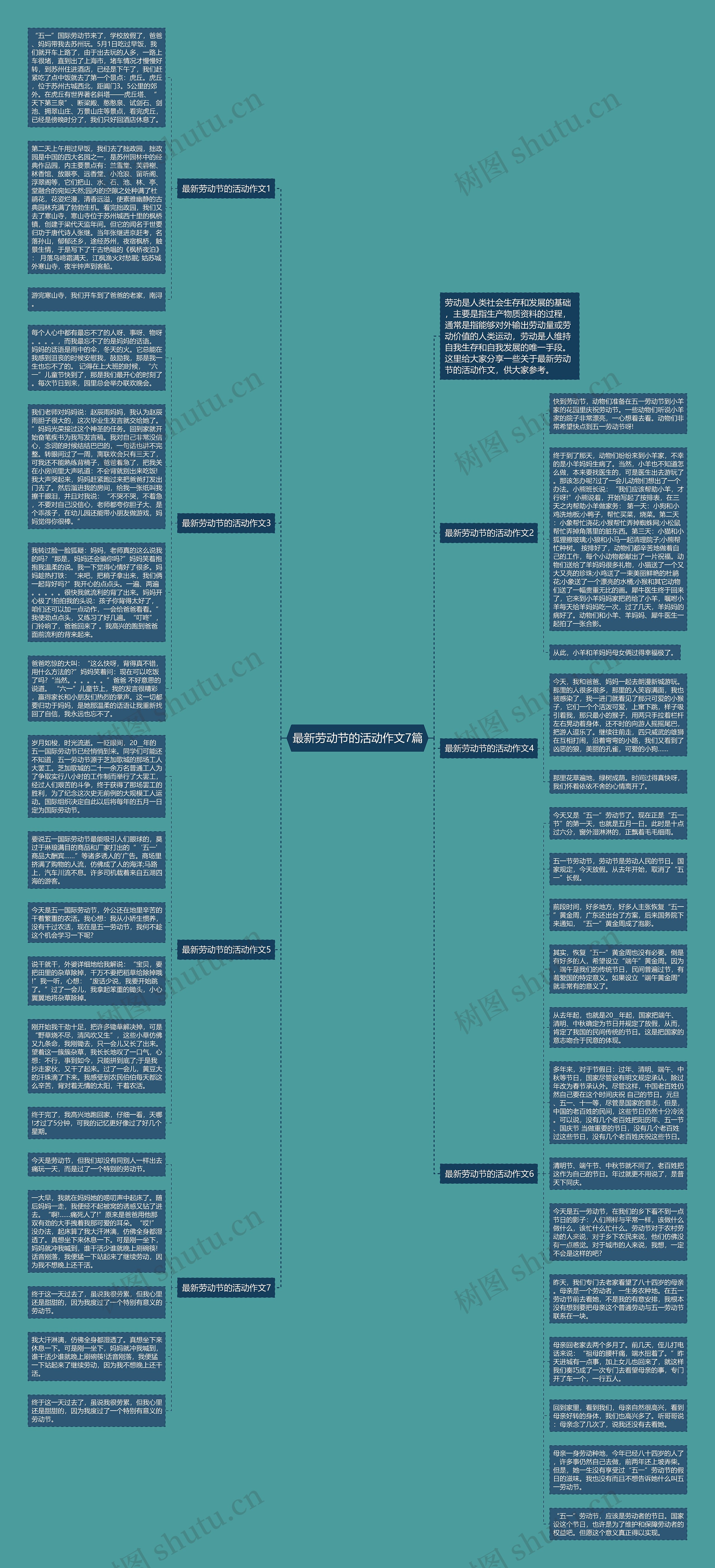 最新劳动节的活动作文7篇思维导图